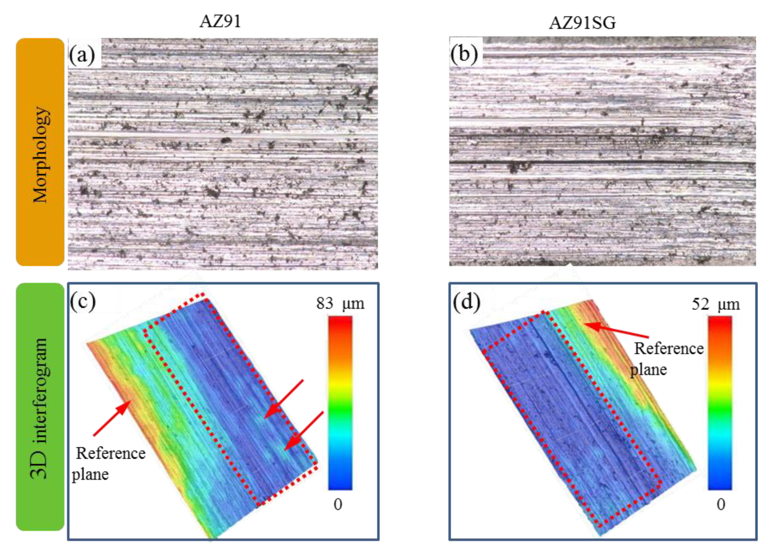 Coatings 11 00515 g007 Coatings 11 00515 g007