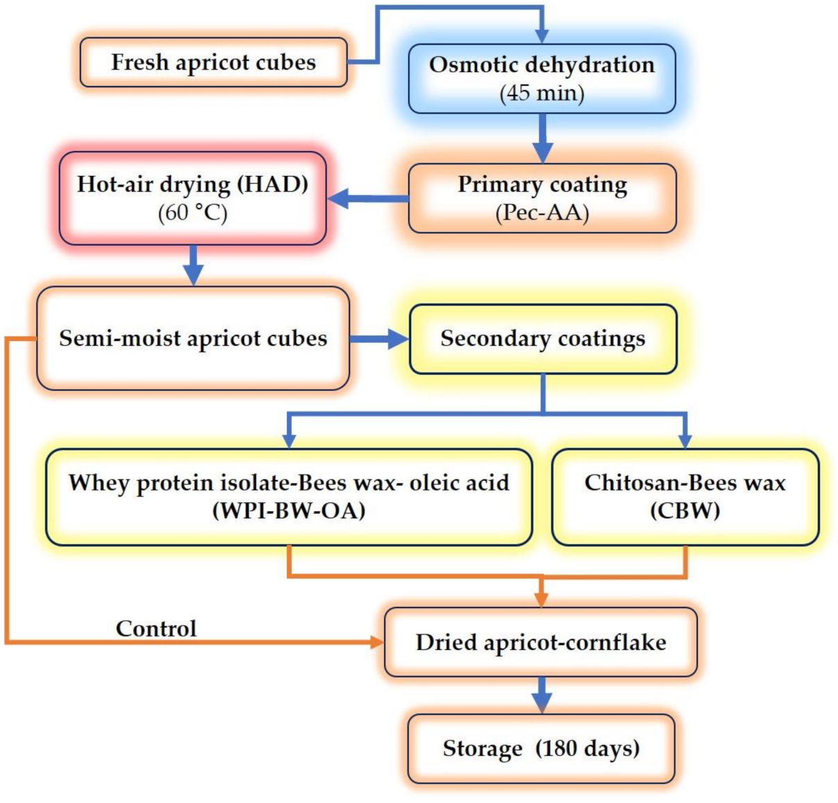 Coatings 11 00516 g001 Coatings 11 00516 g001