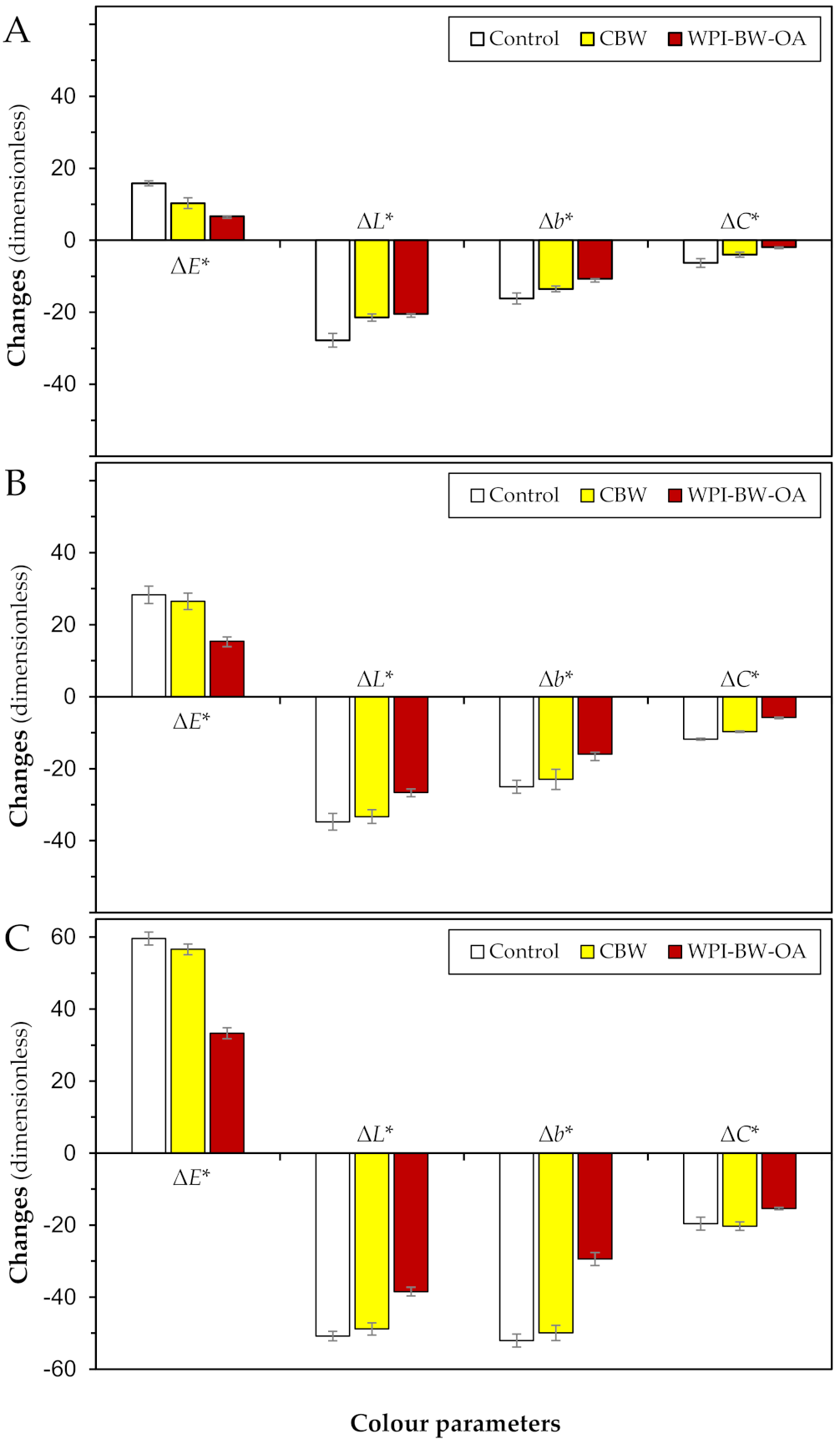 Coatings 11 00516 g003 Coatings 11 00516 g003