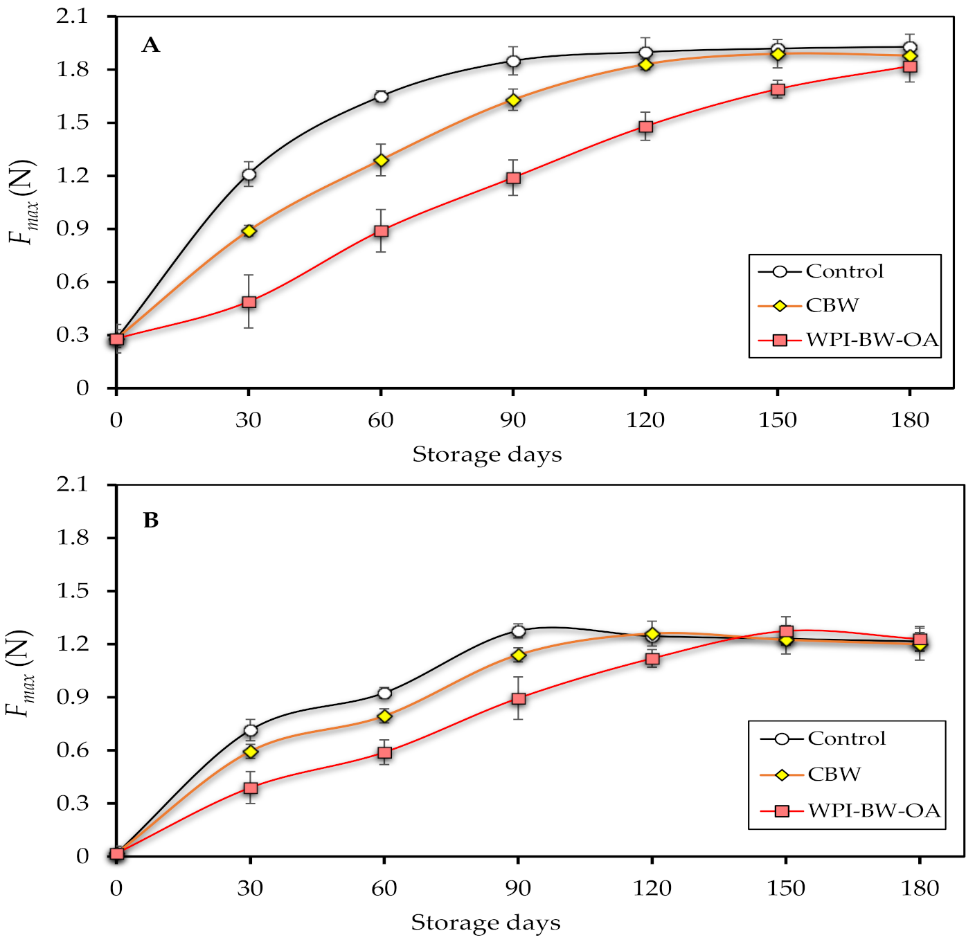 Coatings 11 00516 g005 Coatings 11 00516 g005