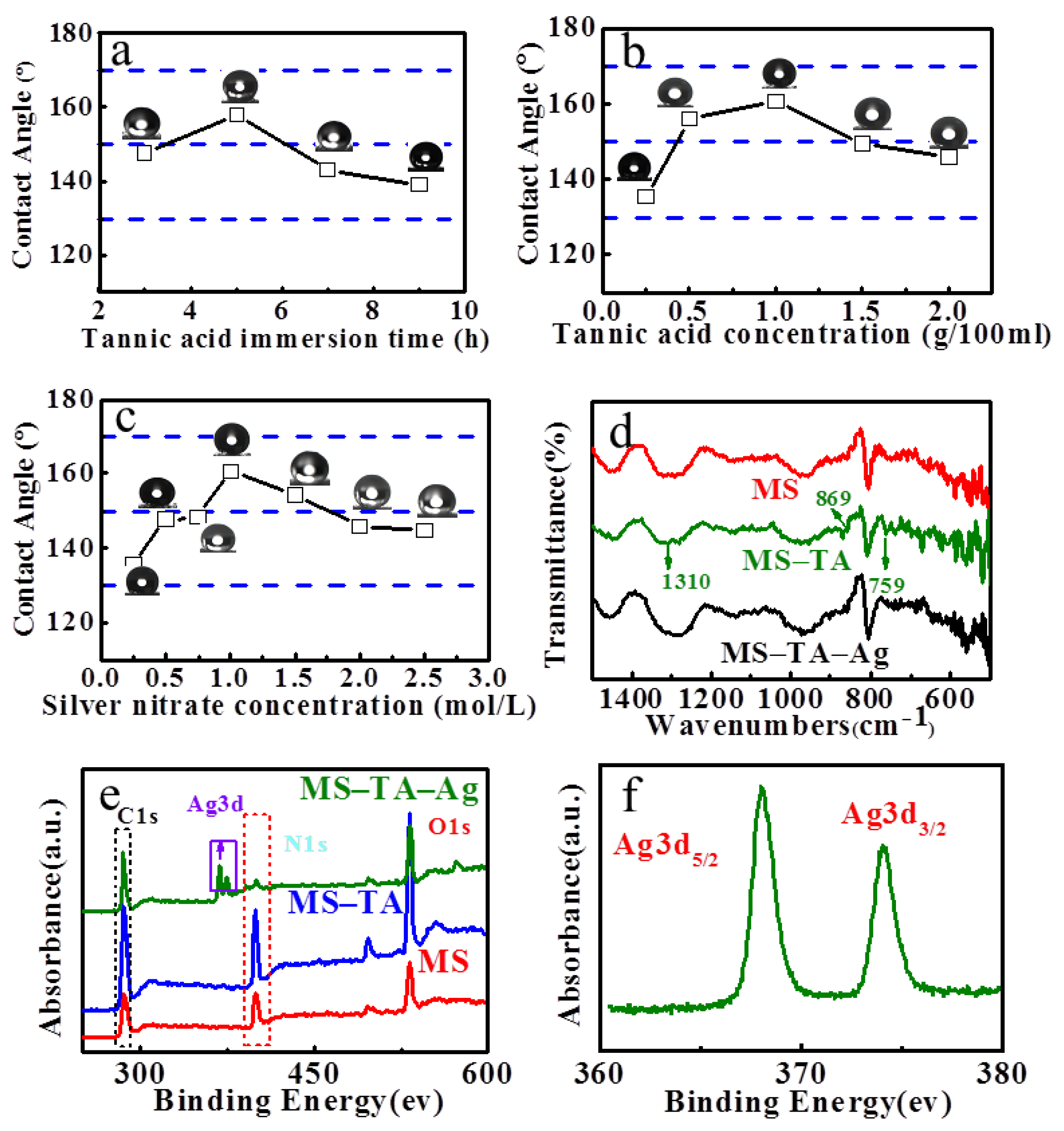 Coatings 11 00521 g002a