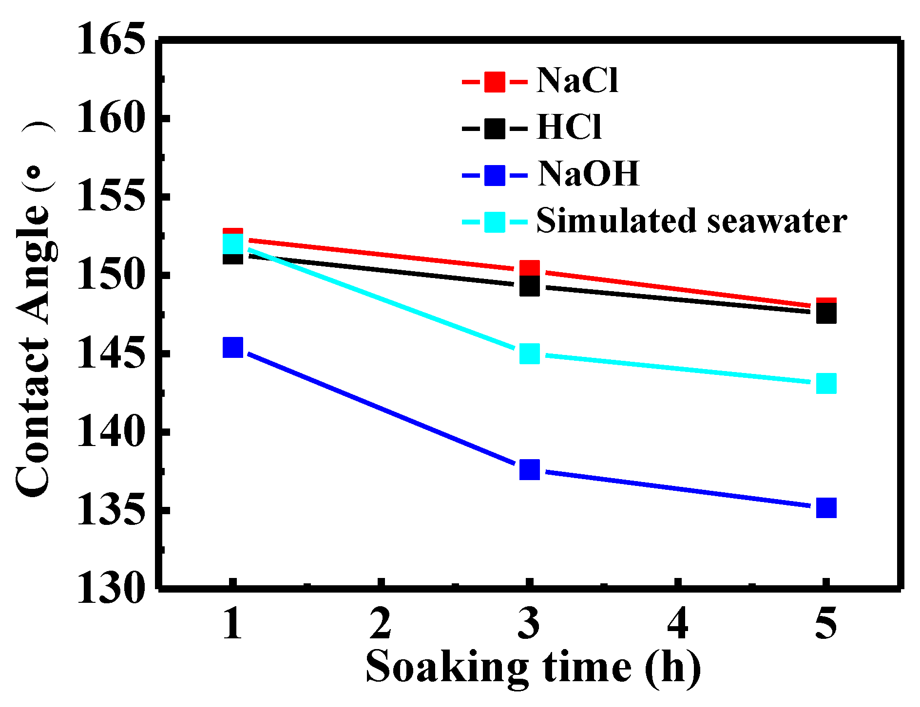 Coatings 11 00521 g007