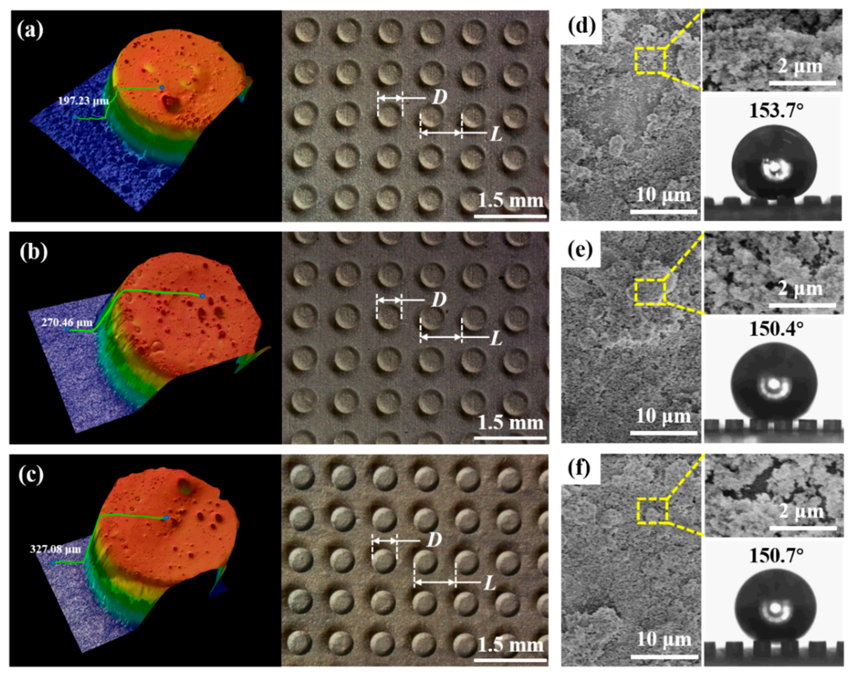 Coatings 11 00522 g002 Coatings 11 00522 g002