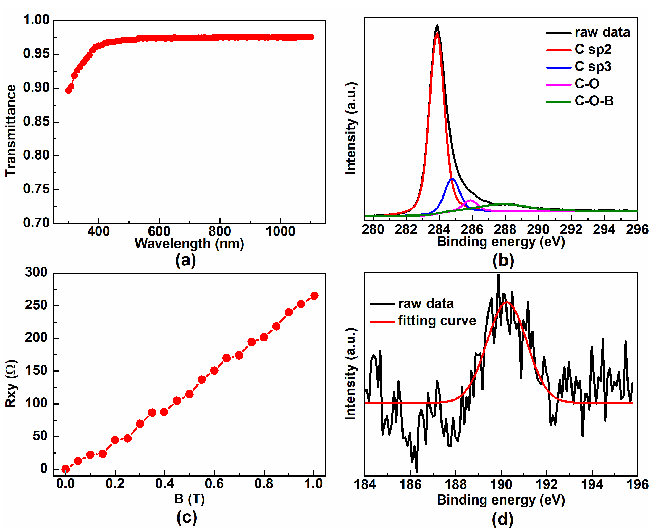 Coatings 11 00523 g003 Coatings 11 00523 g003
