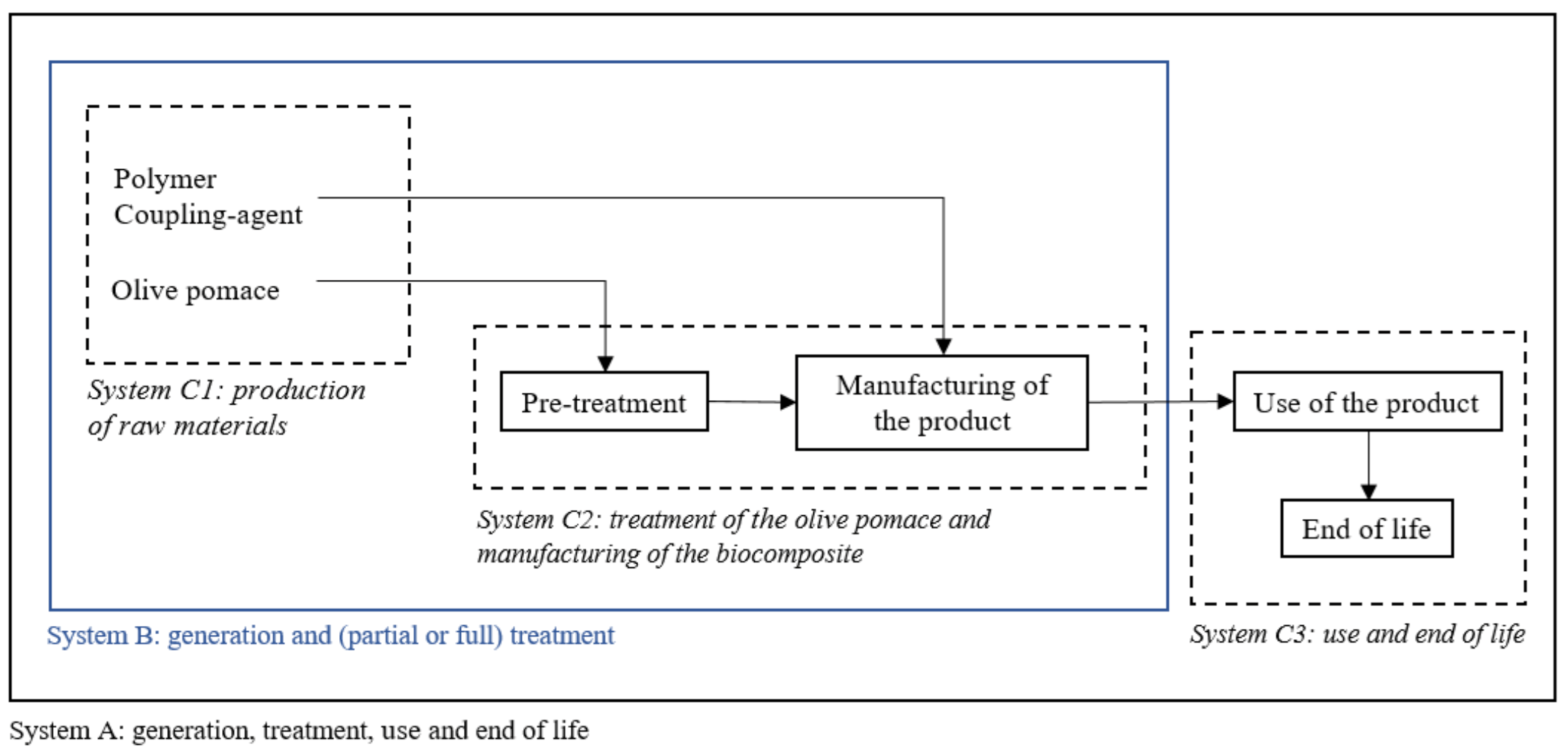 Coatings 11 00525 g002