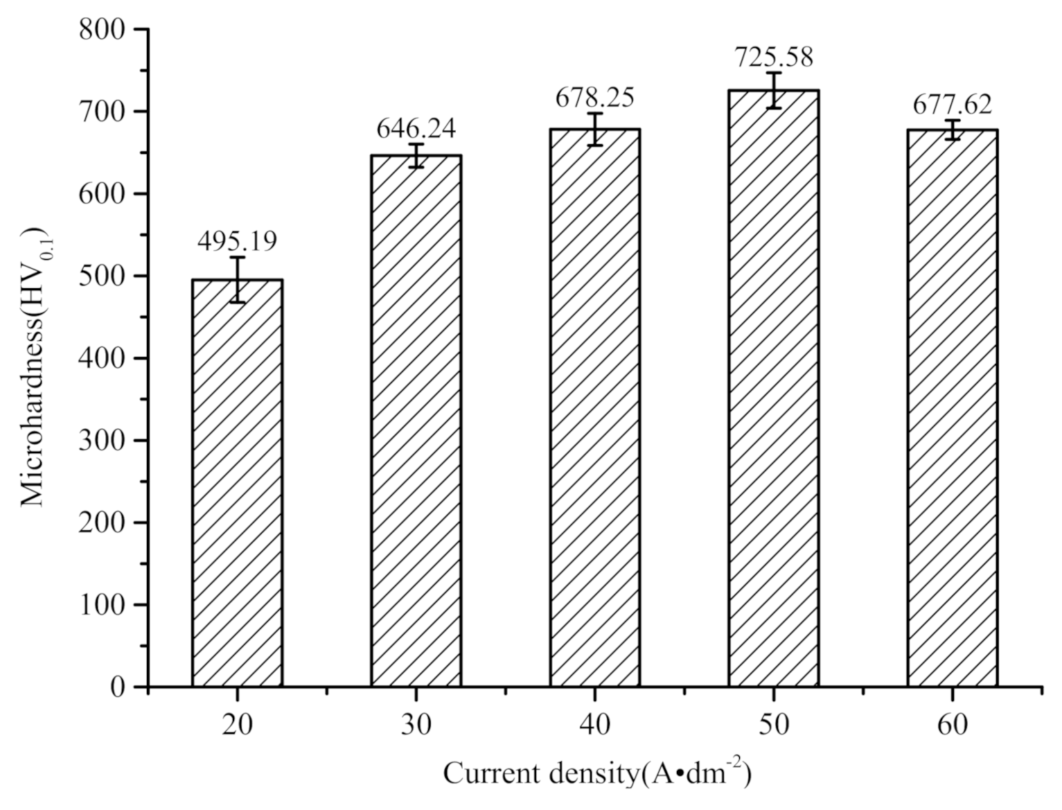 Coatings 11 00527 g007 Coatings 11 00527 g007