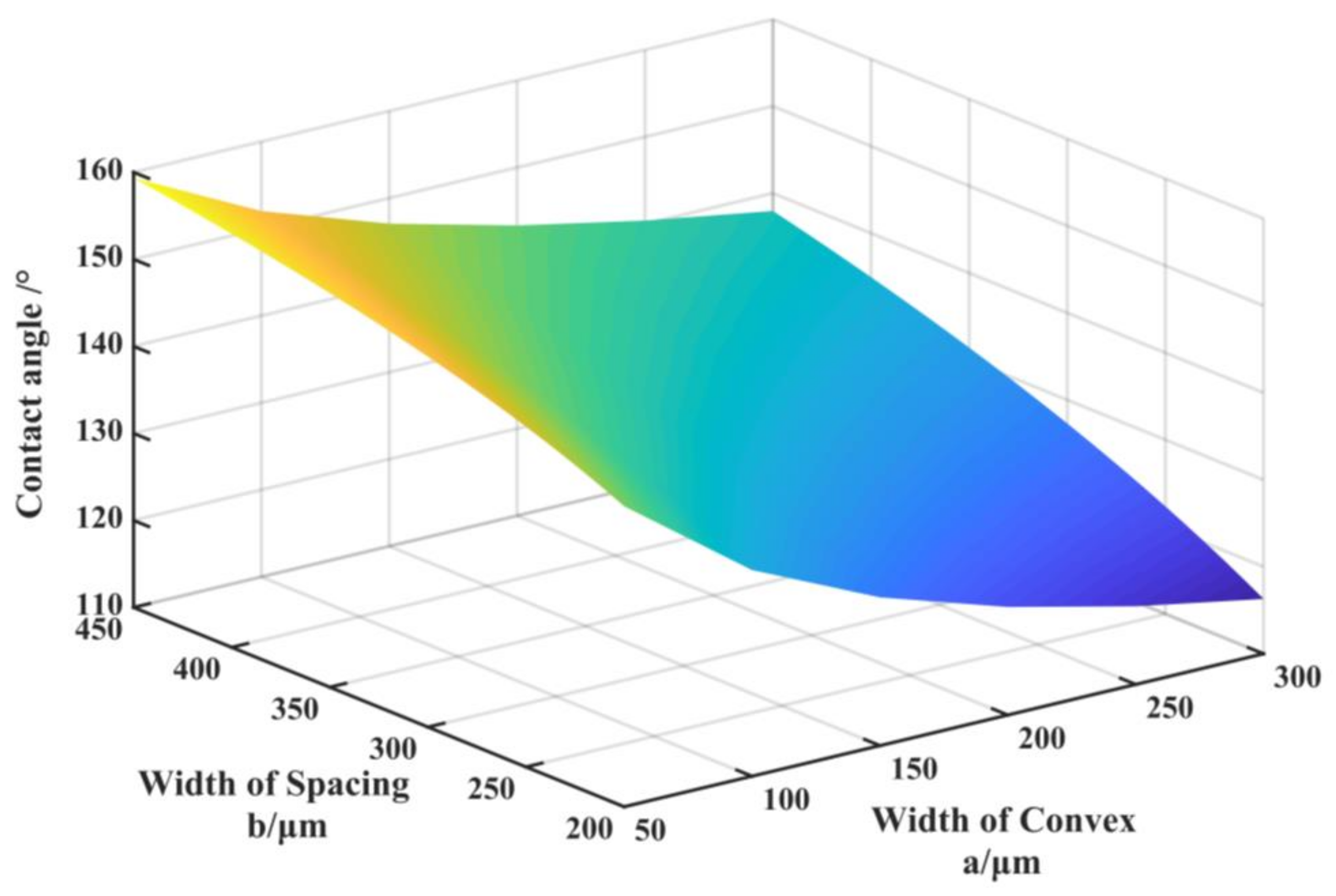 Coatings 11 00529 g003