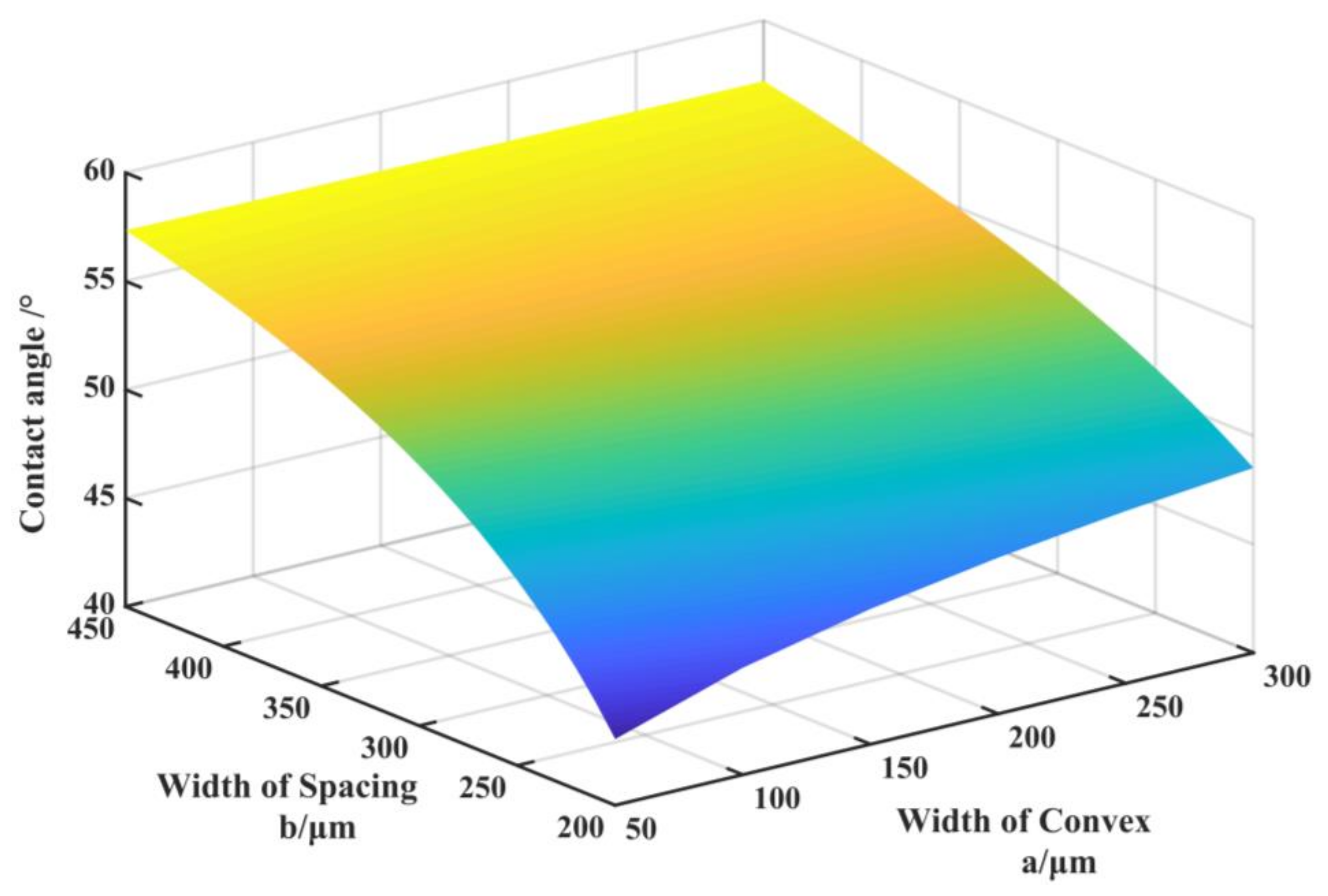 Coatings 11 00529 g004