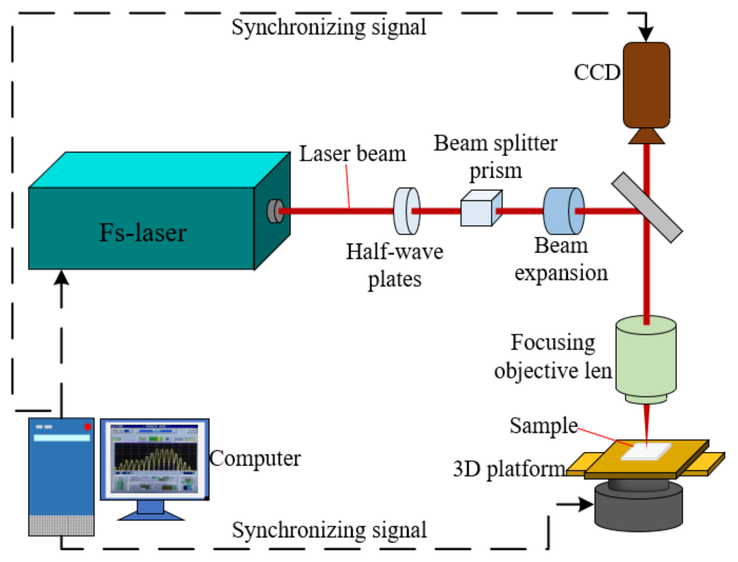 Coatings 11 00529 g005