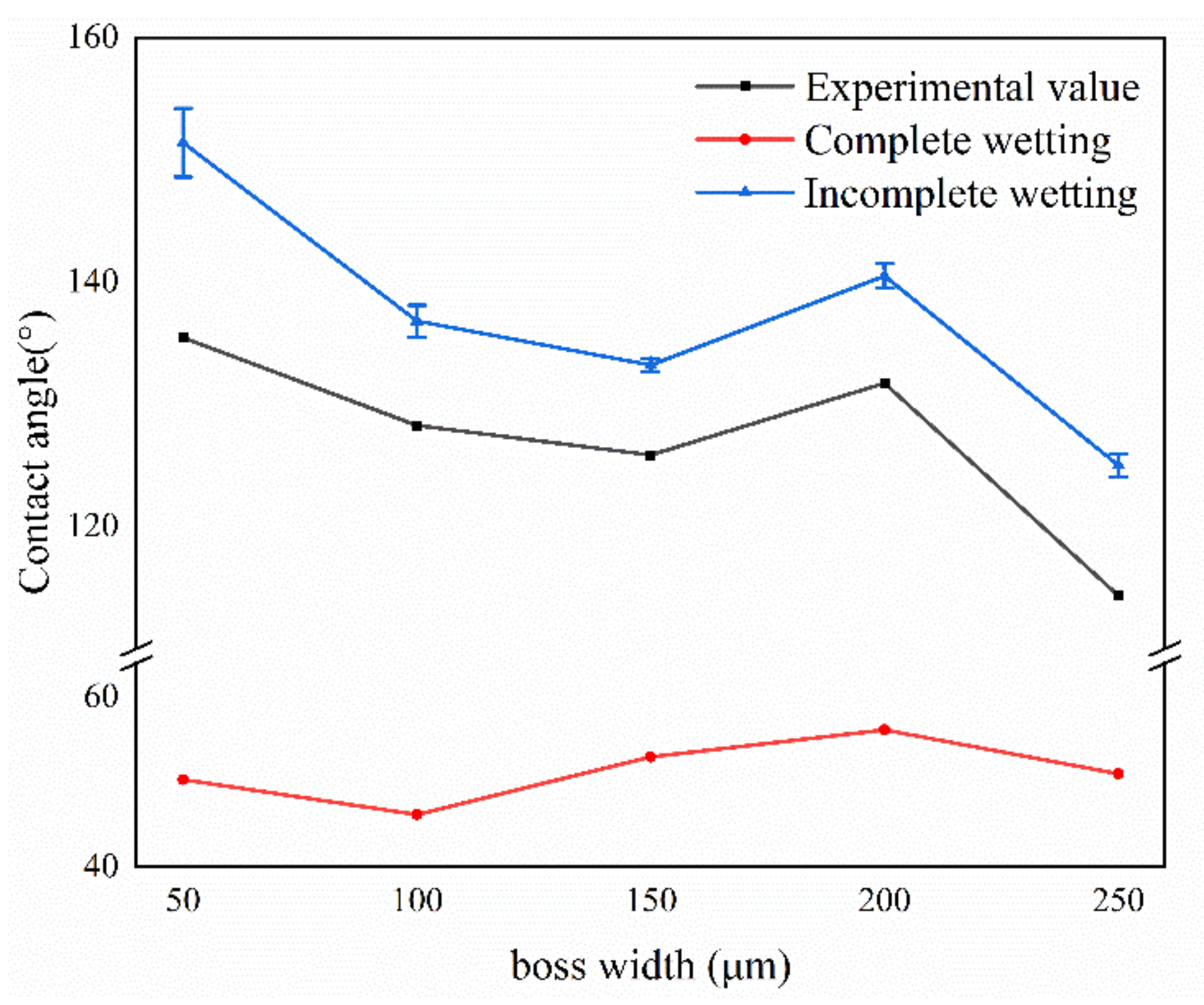 Coatings 11 00529 g009