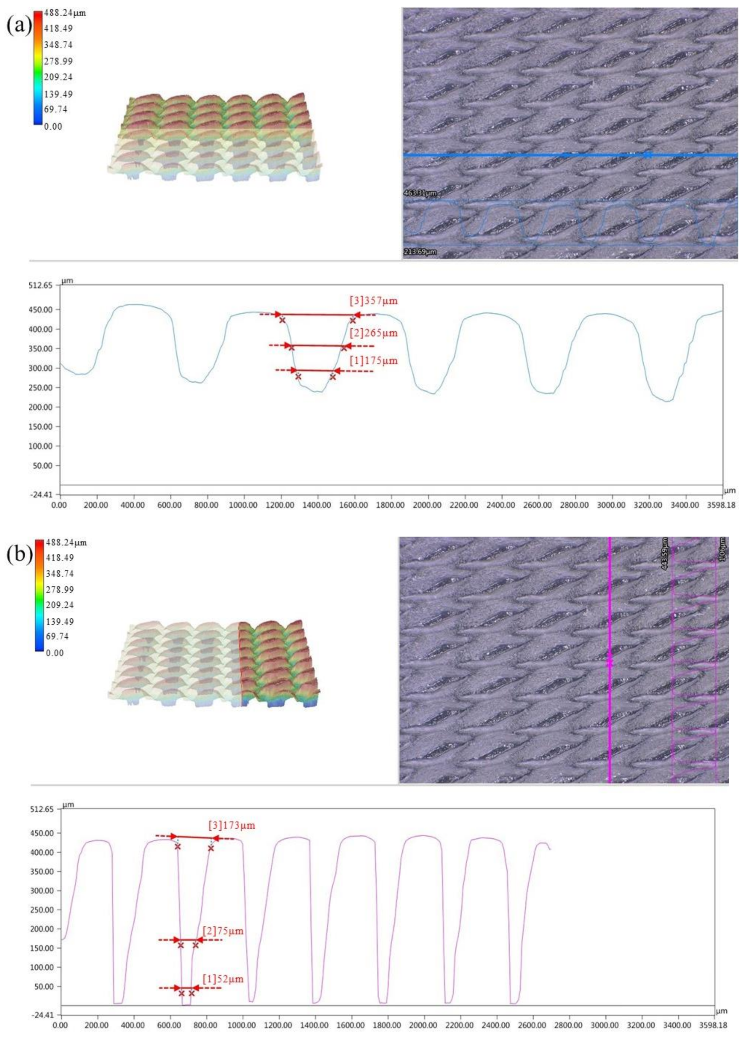 Coatings 11 00529 g010