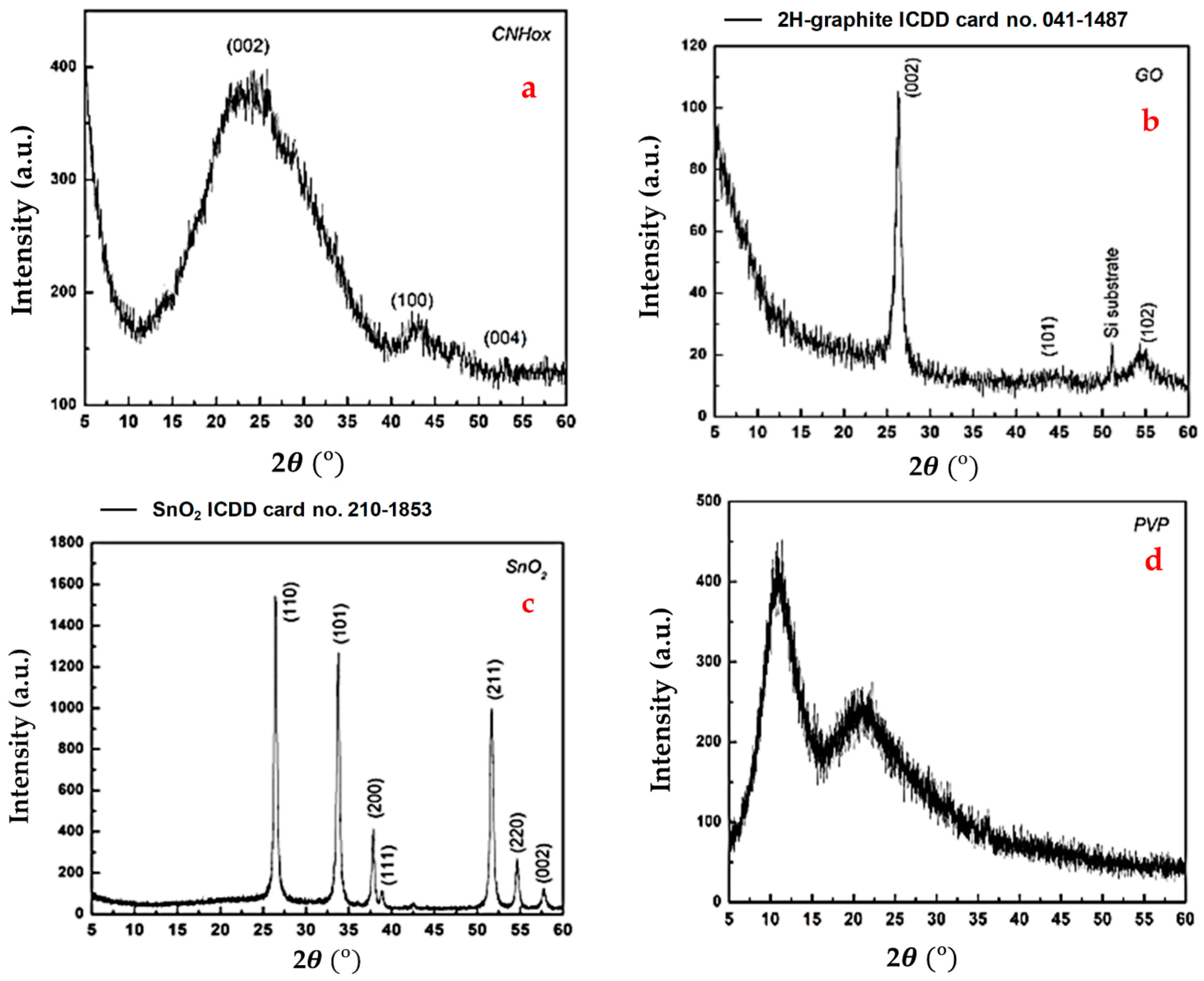 Coatings 11 00530 g006a Coatings 11 00530 g006a
