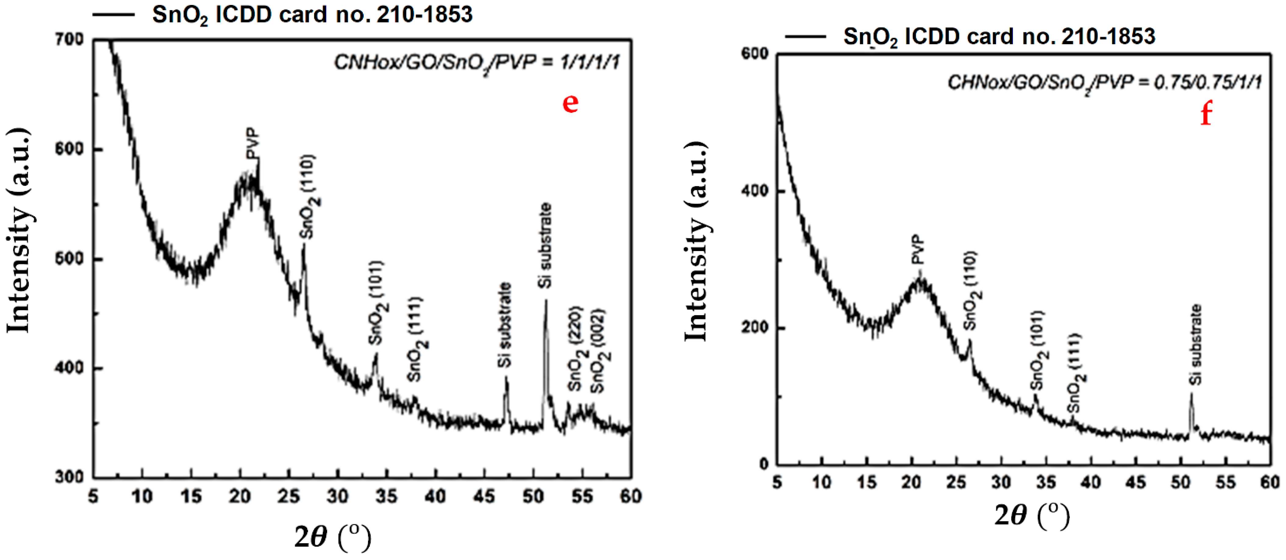 Coatings 11 00530 g006b Coatings 11 00530 g006b