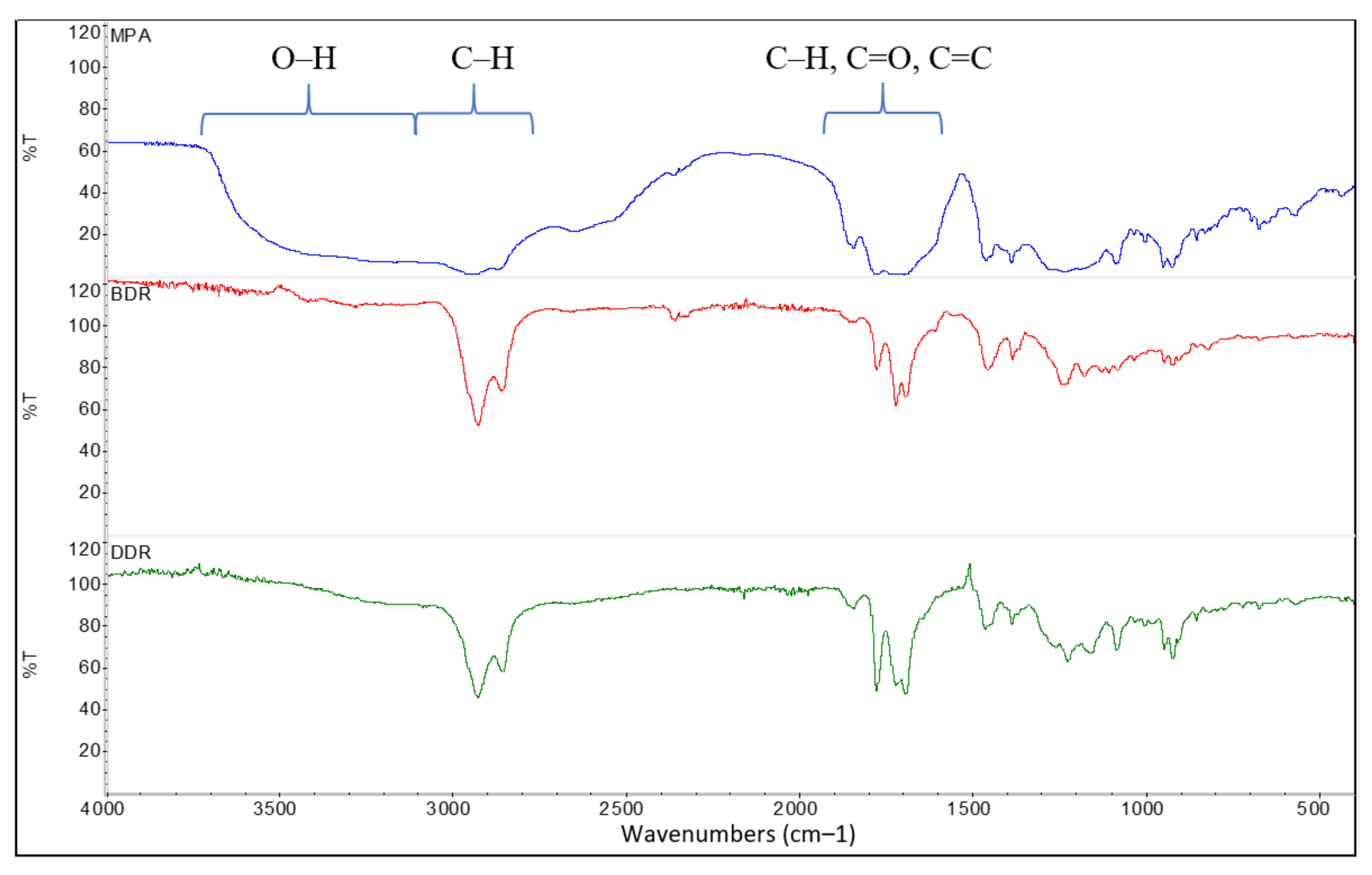 Coatings 11 00531 g002 Coatings 11 00531 g002