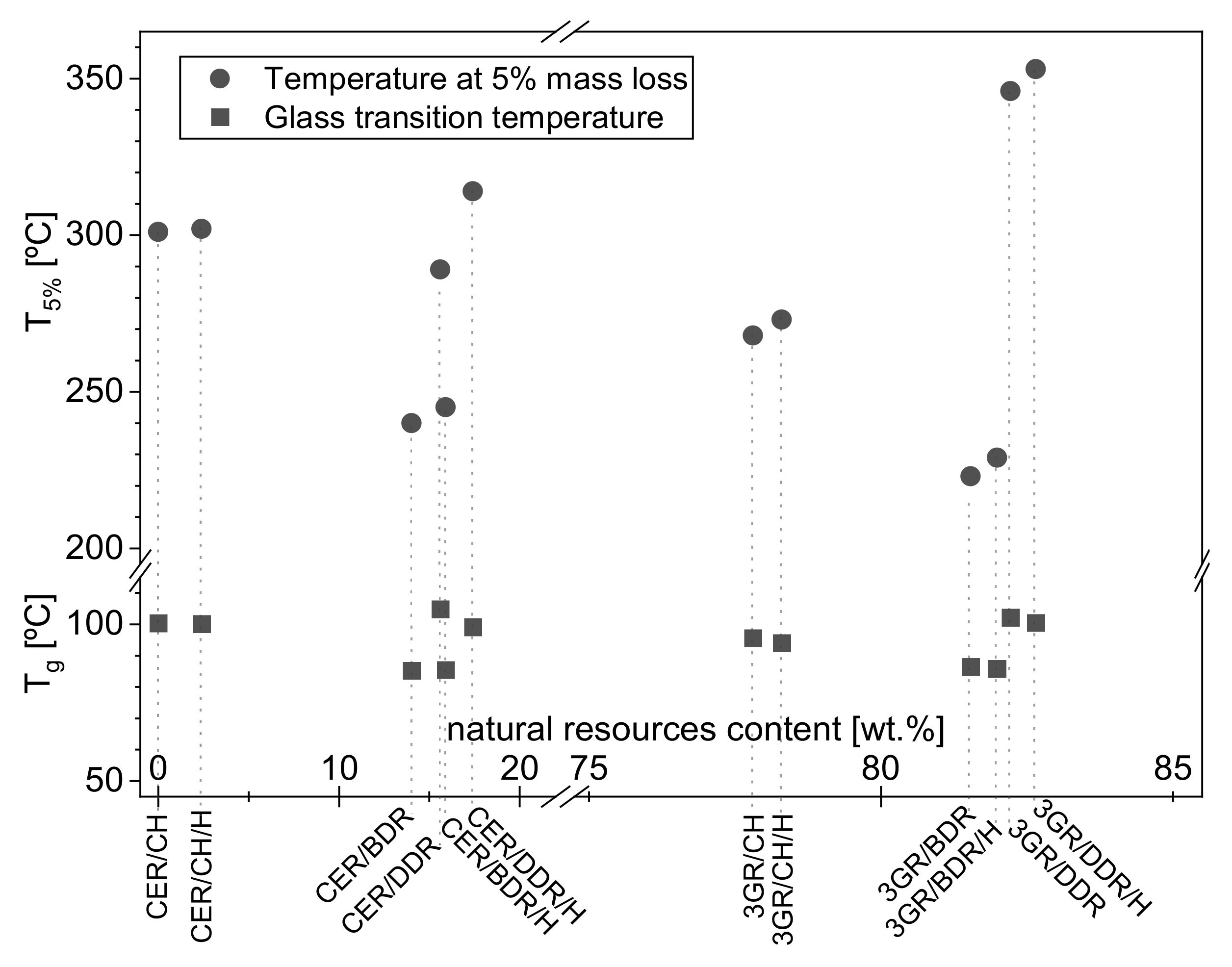 Coatings 11 00531 g005 Coatings 11 00531 g005