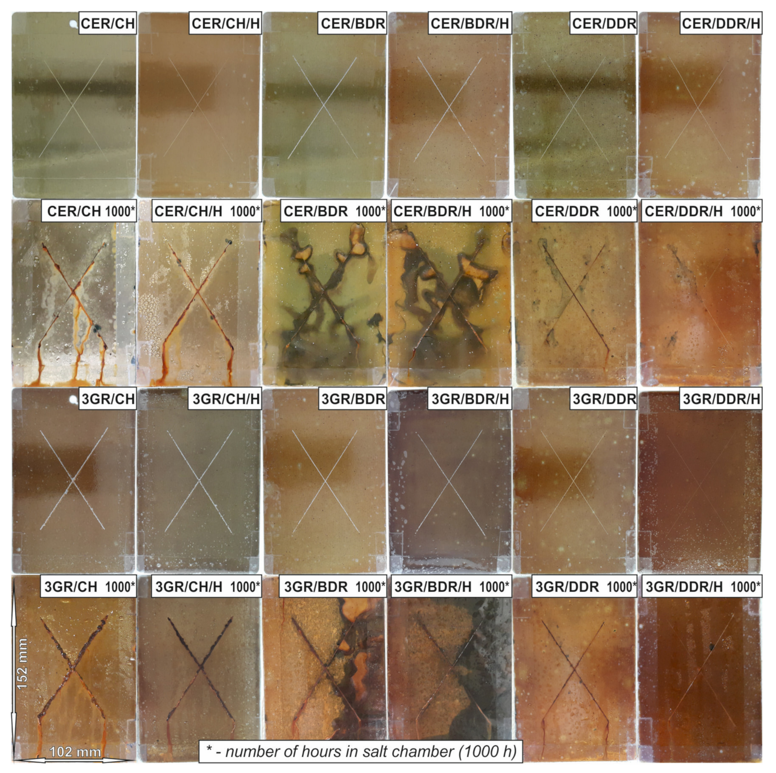 Coatings 11 00531 g006 Coatings 11 00531 g006