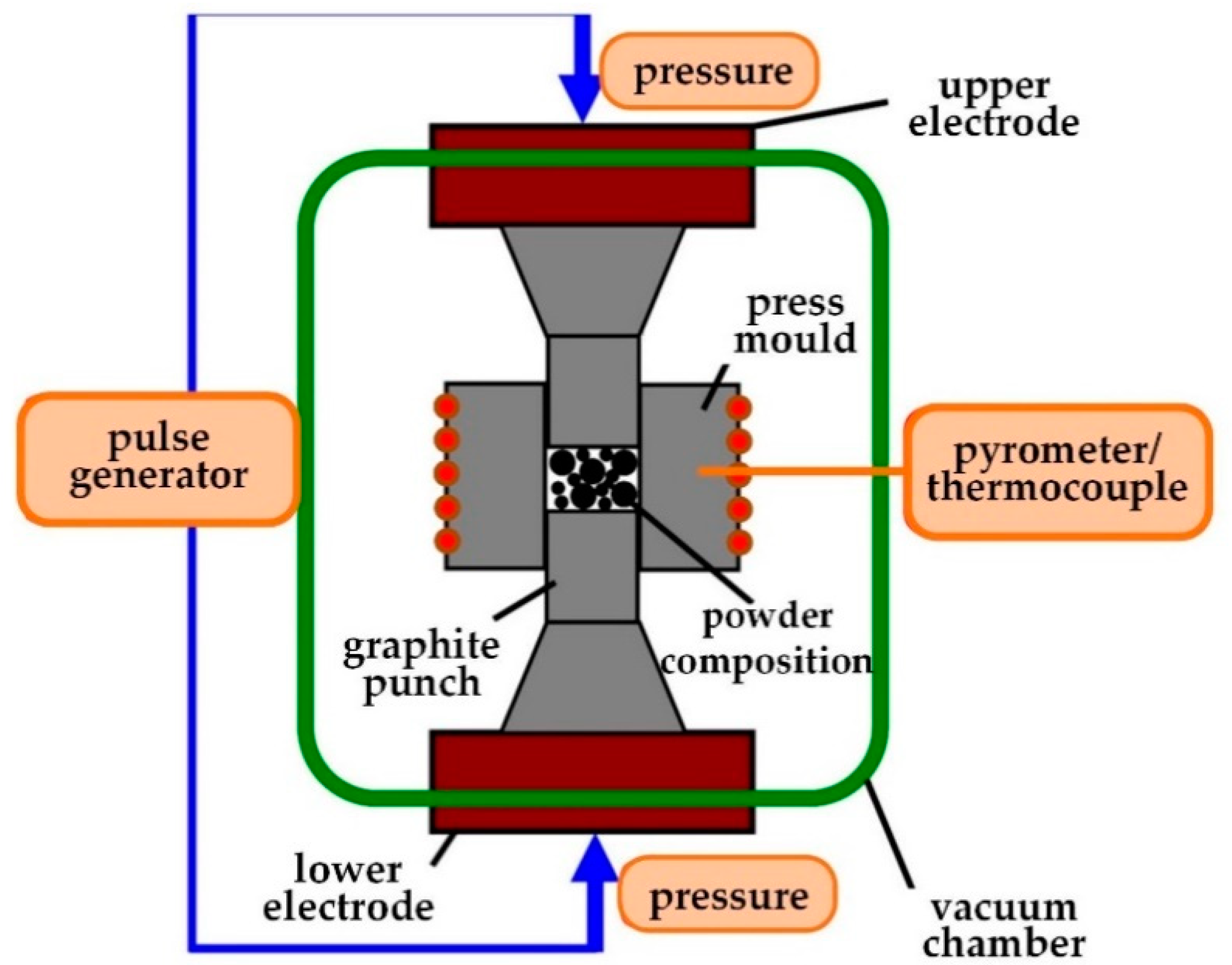 Coatings 11 00532 g004 Coatings 11 00532 g004