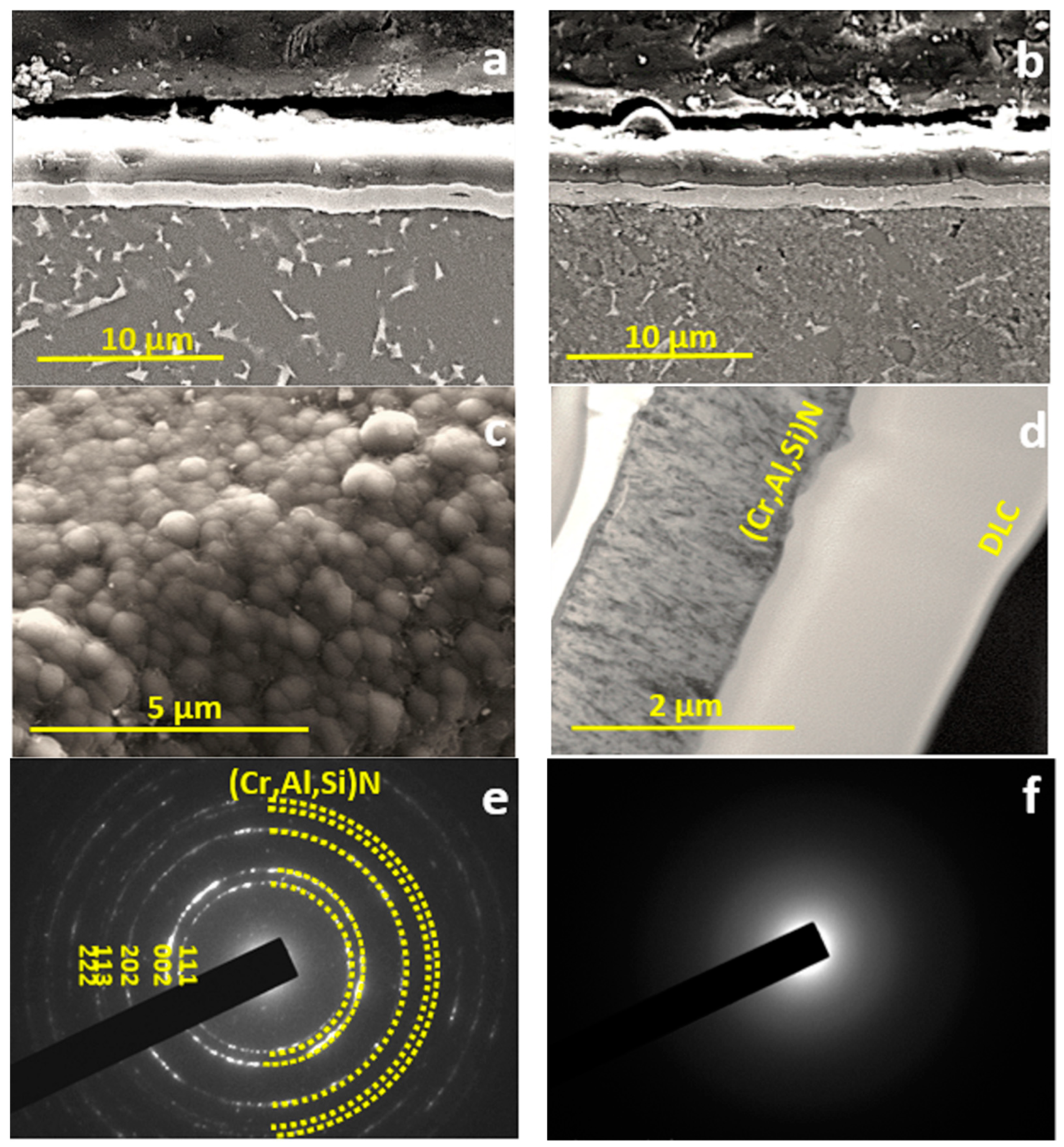 Coatings 11 00532 g012 Coatings 11 00532 g012