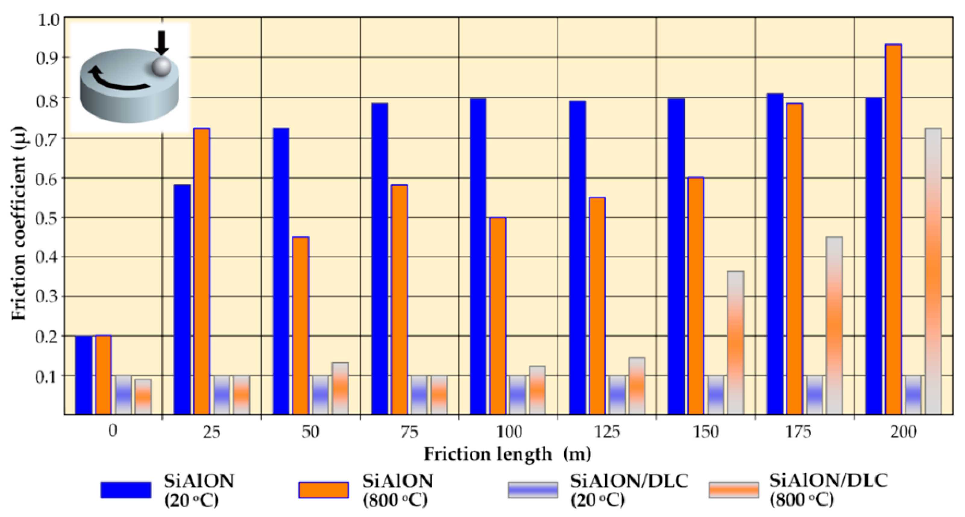 Coatings 11 00532 g015 Coatings 11 00532 g015