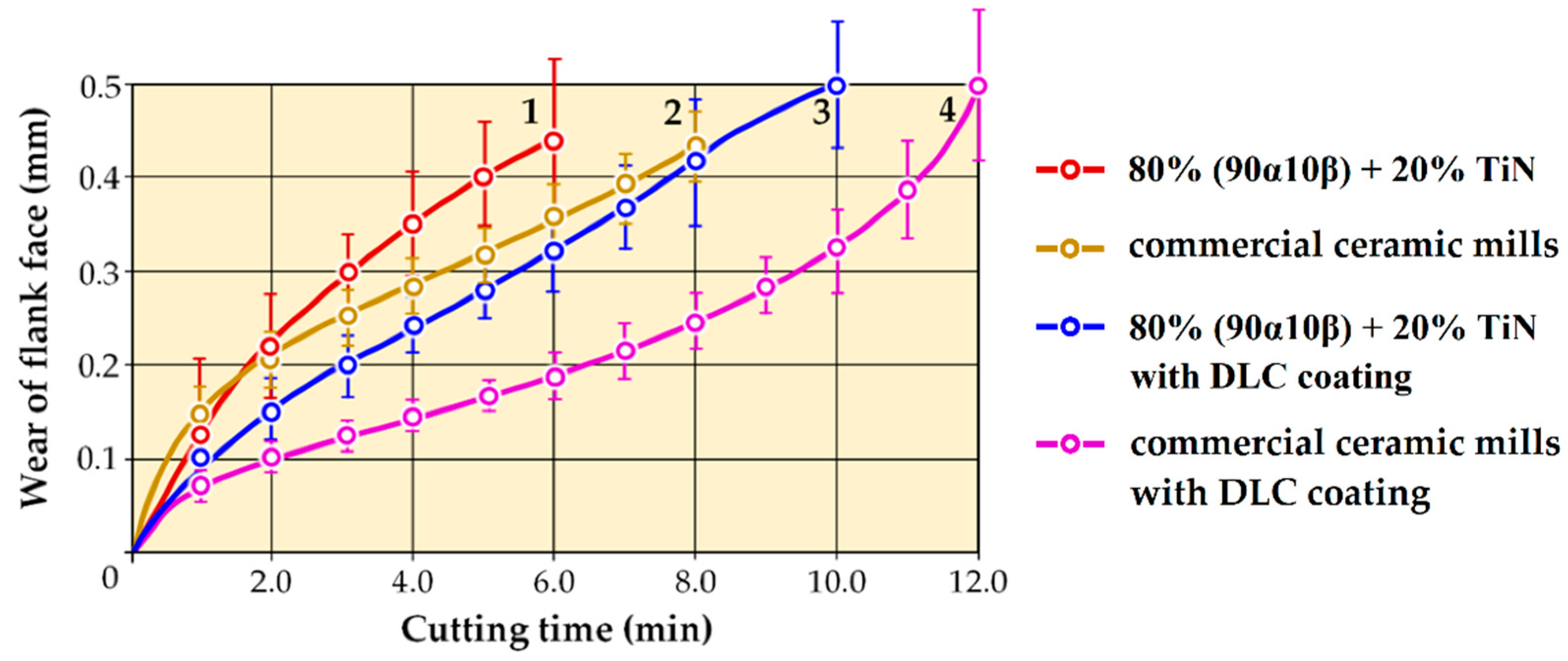 Coatings 11 00532 g016 Coatings 11 00532 g016