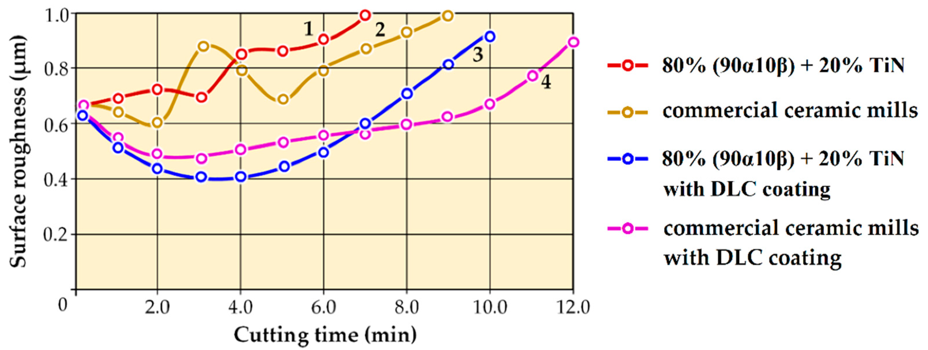 Coatings 11 00532 g017 Coatings 11 00532 g017