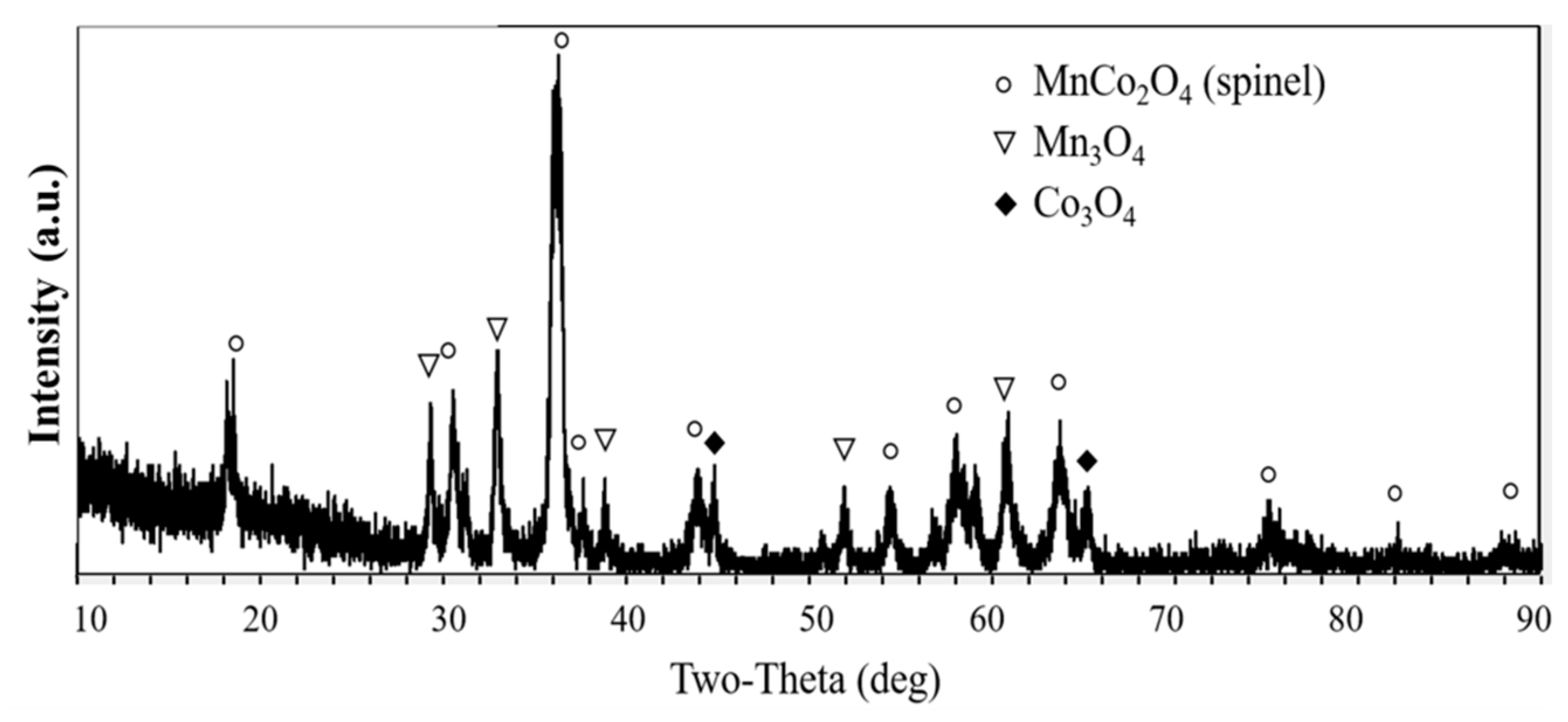 Coatings 11 00533 g002 Coatings 11 00533 g002
