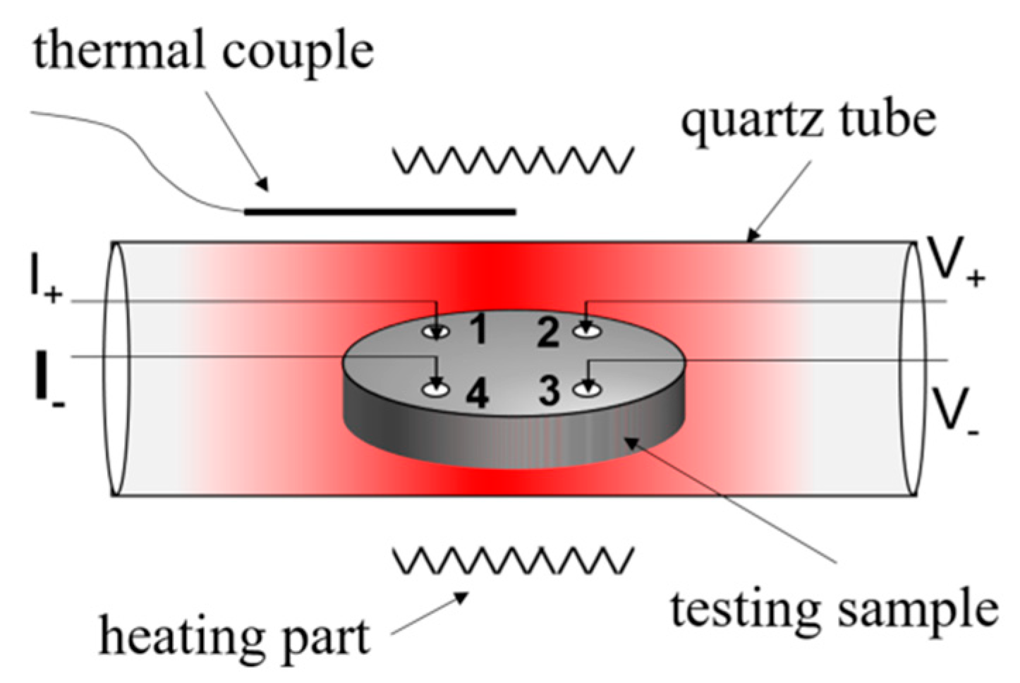 Coatings 11 00533 g003 Coatings 11 00533 g003