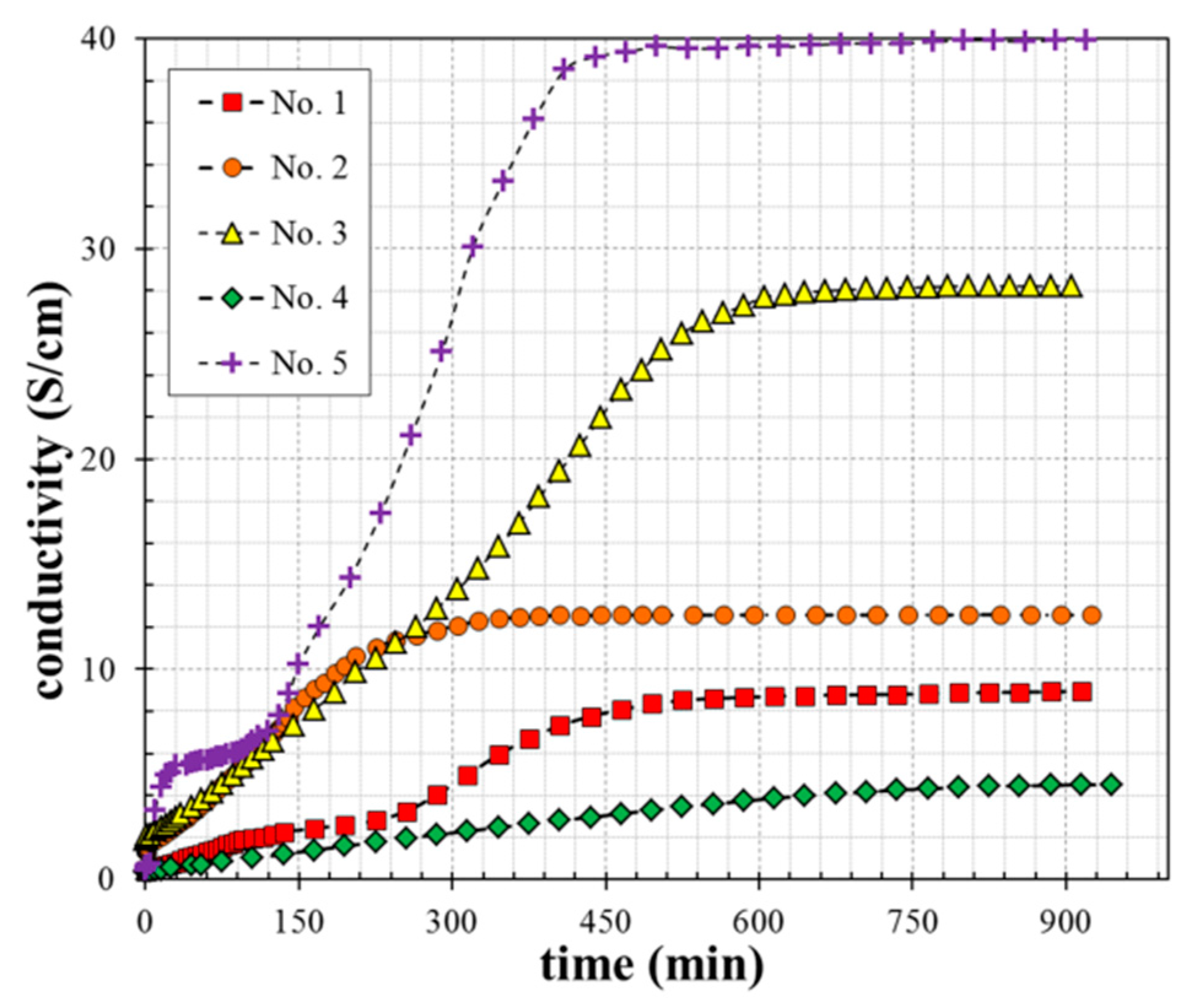 Coatings 11 00533 g005 Coatings 11 00533 g005