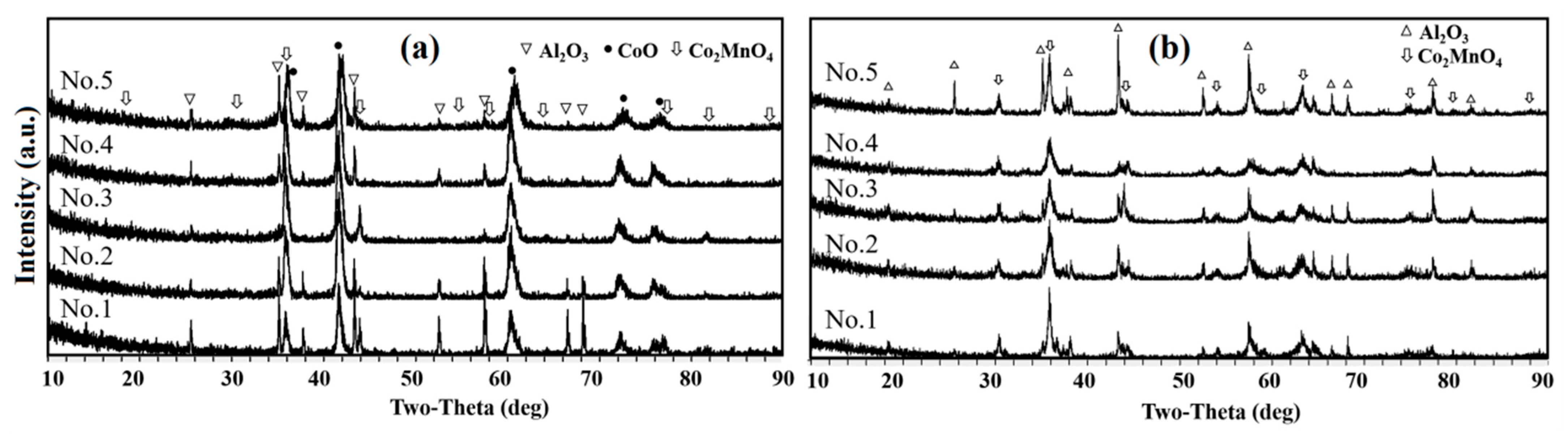 Coatings 11 00533 g006 Coatings 11 00533 g006