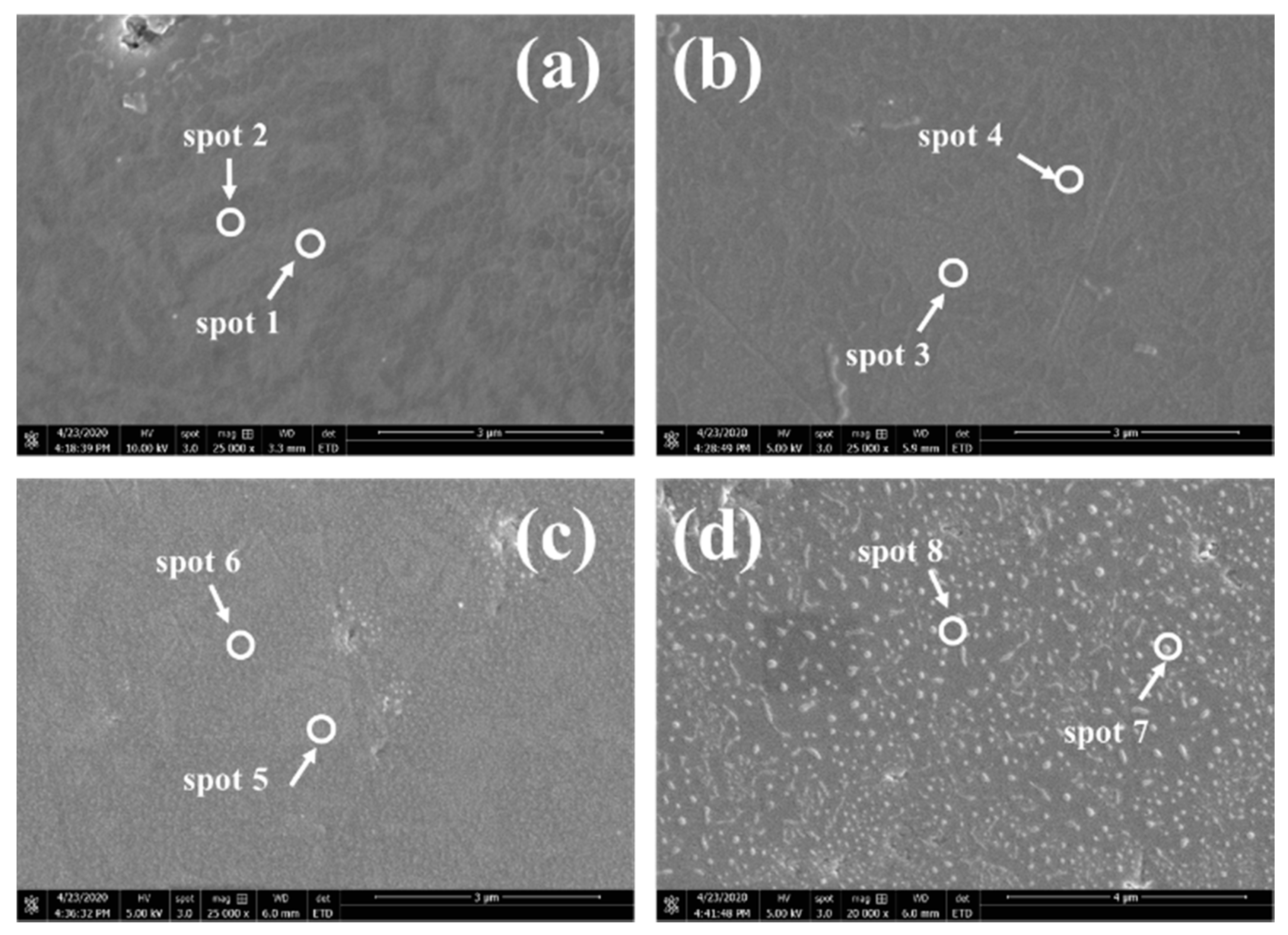 Coatings 11 00533 g0a2 Coatings 11 00533 g0a2