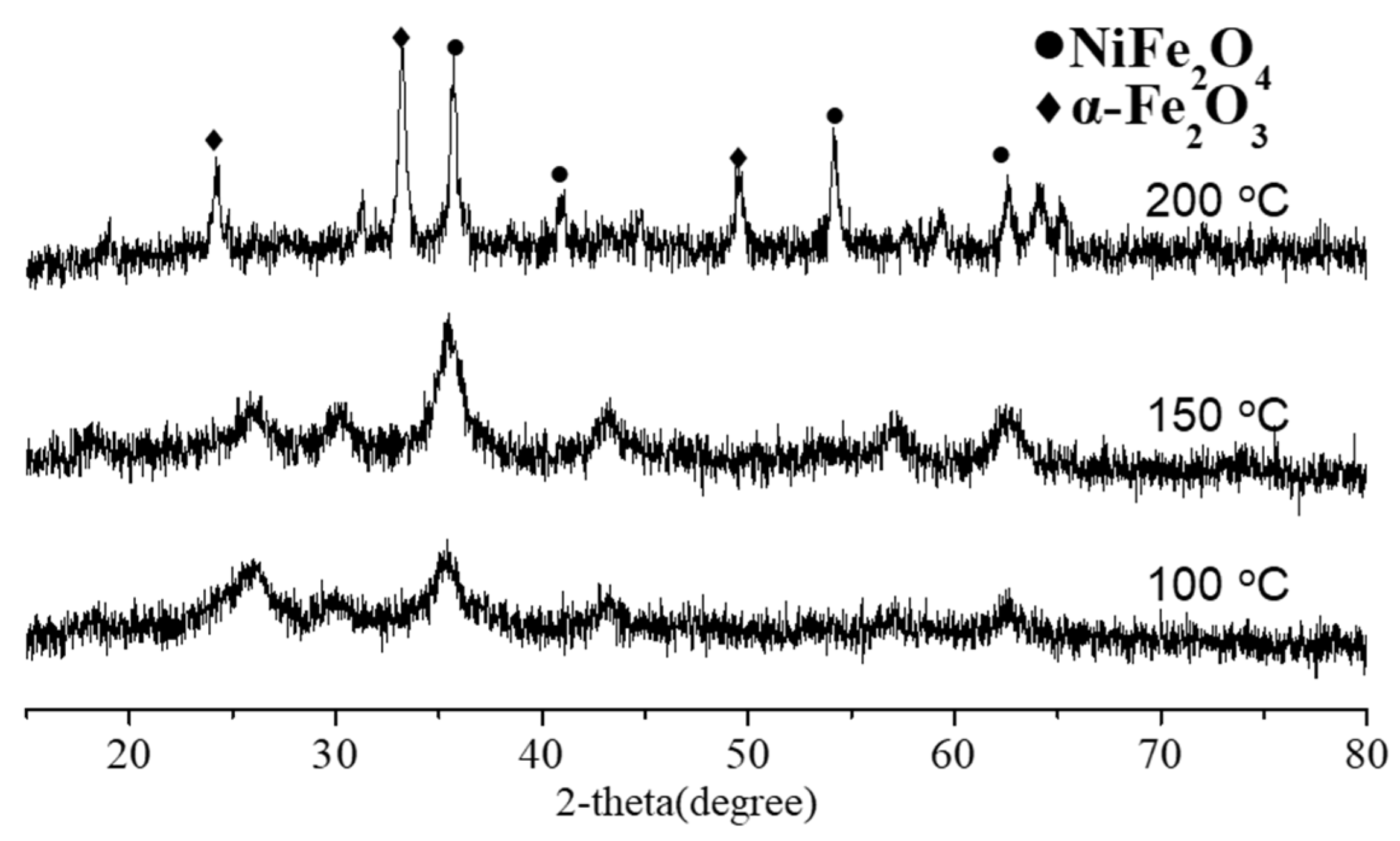 Coatings 11 00534 g001 Coatings 11 00534 g001