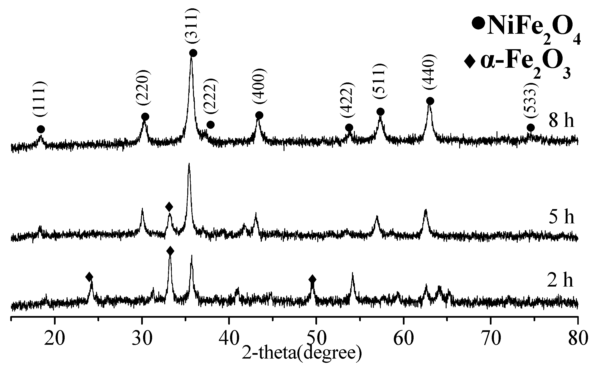 Coatings 11 00534 g002 Coatings 11 00534 g002