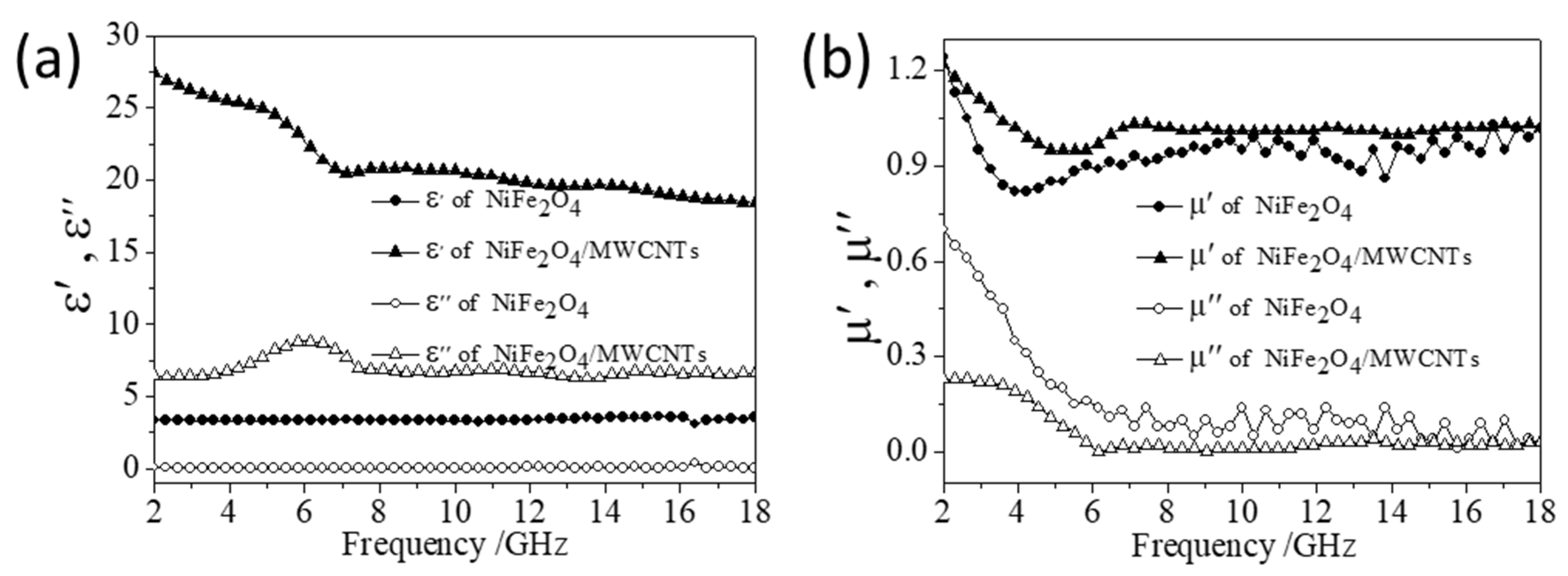Coatings 11 00534 g005 Coatings 11 00534 g005