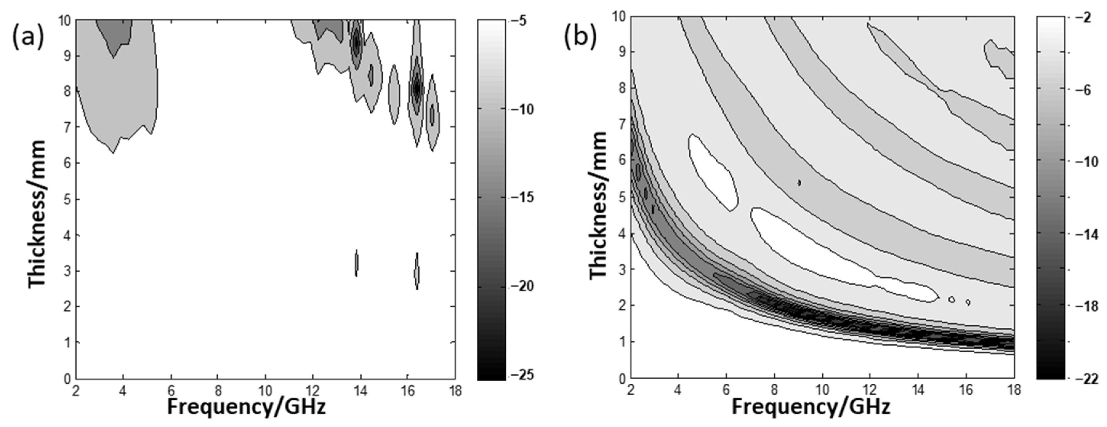 Coatings 11 00534 g006 Coatings 11 00534 g006