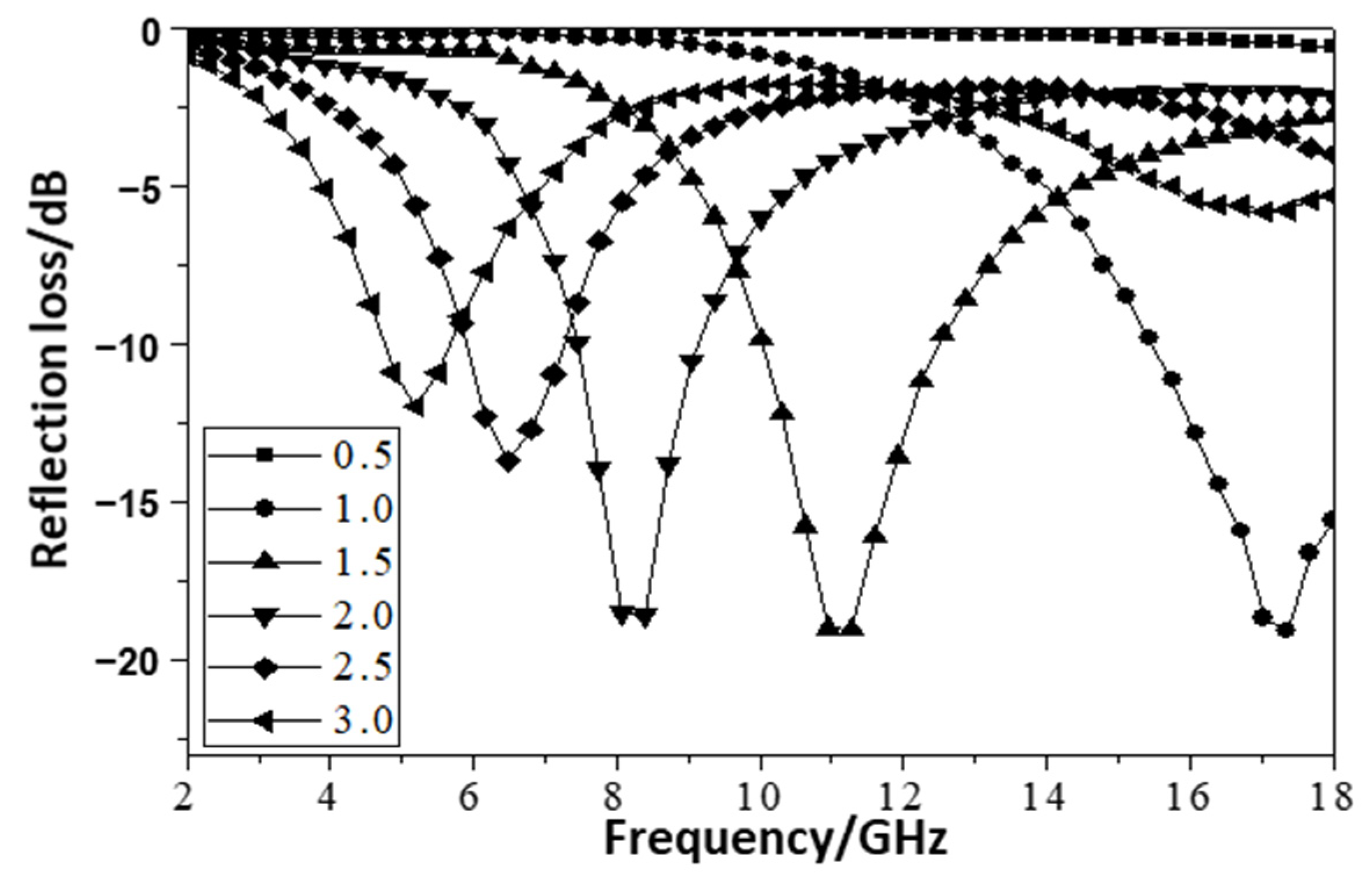 Coatings 11 00534 g007 Coatings 11 00534 g007