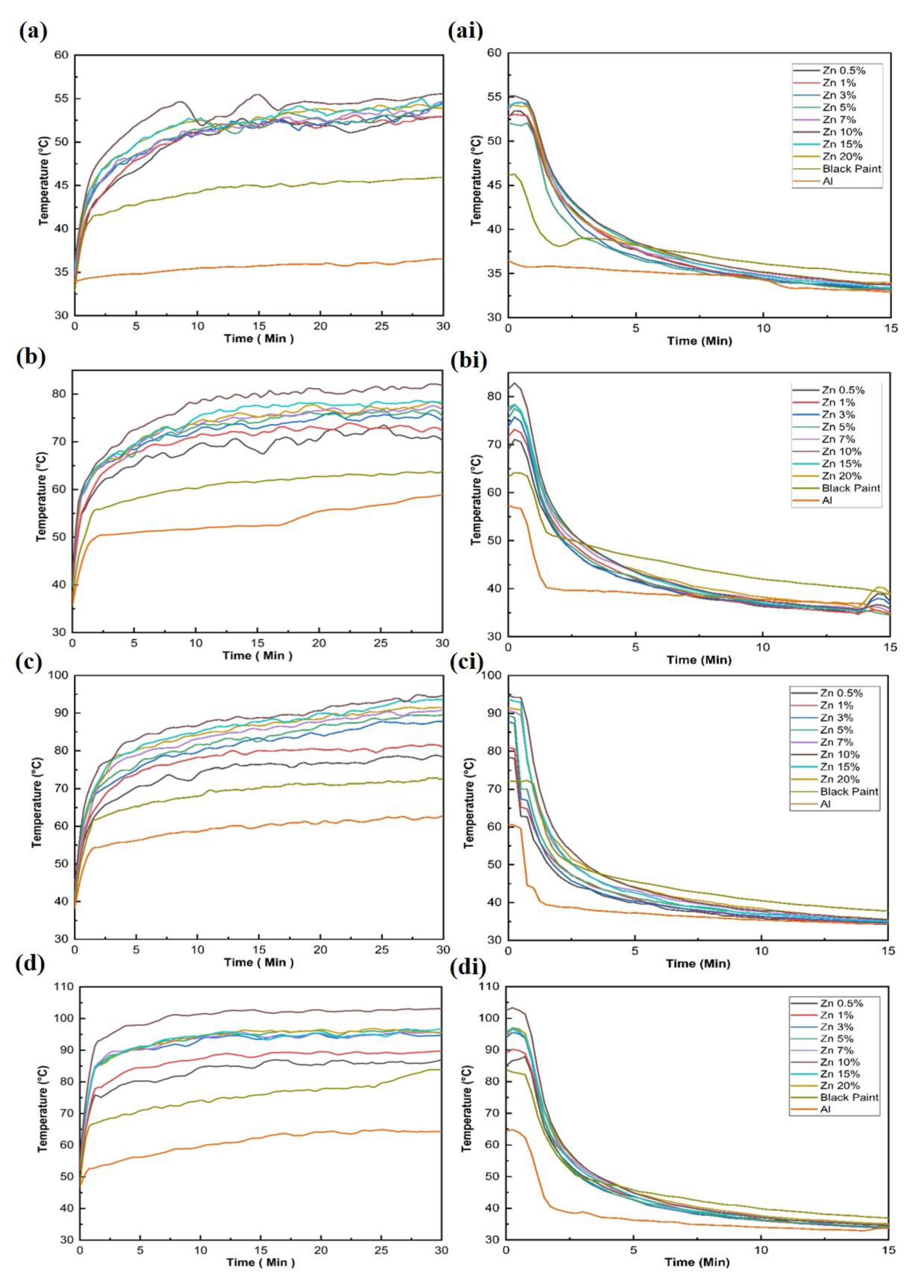 Coatings 11 00536 g006
