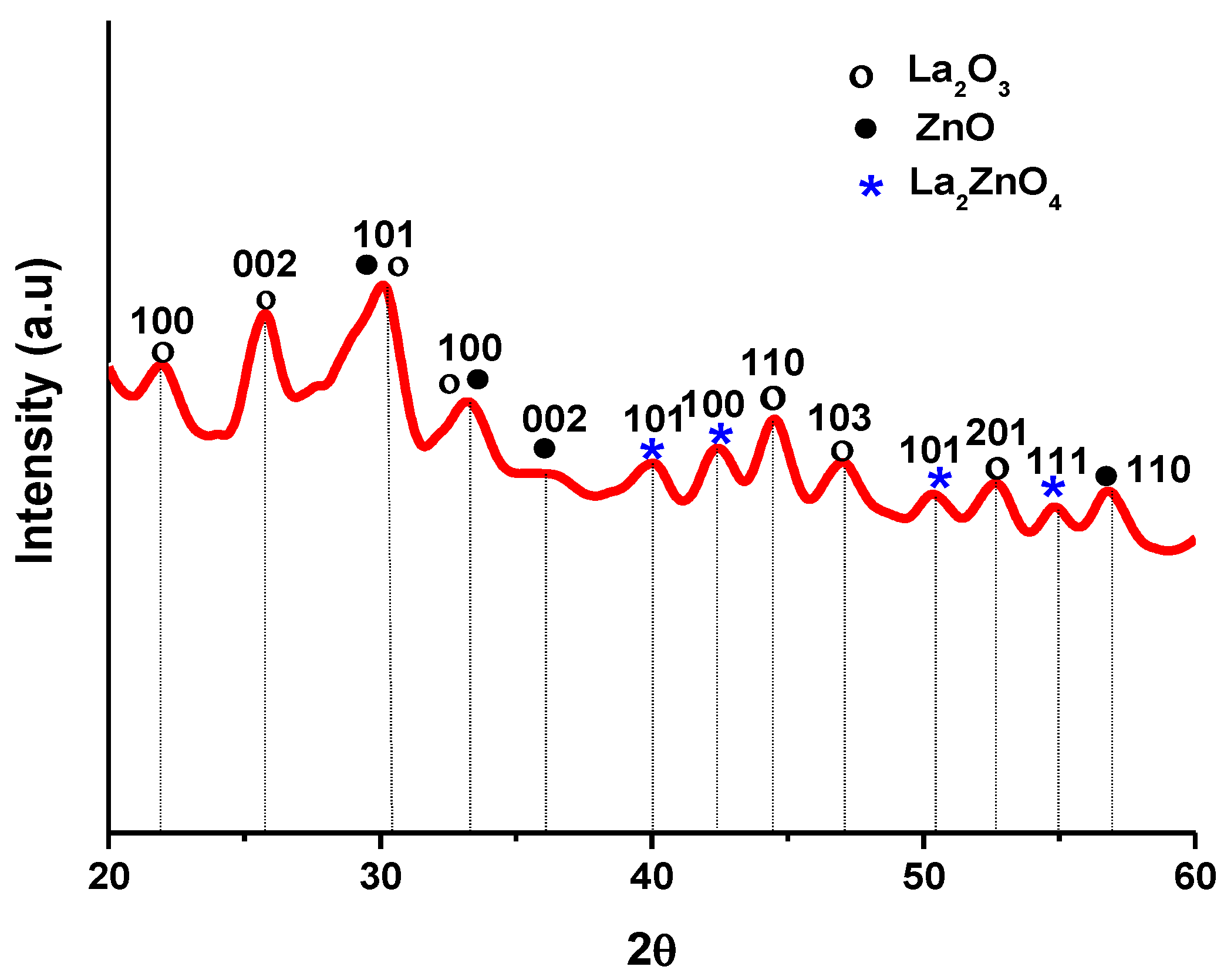 Coatings 11 00537 g001