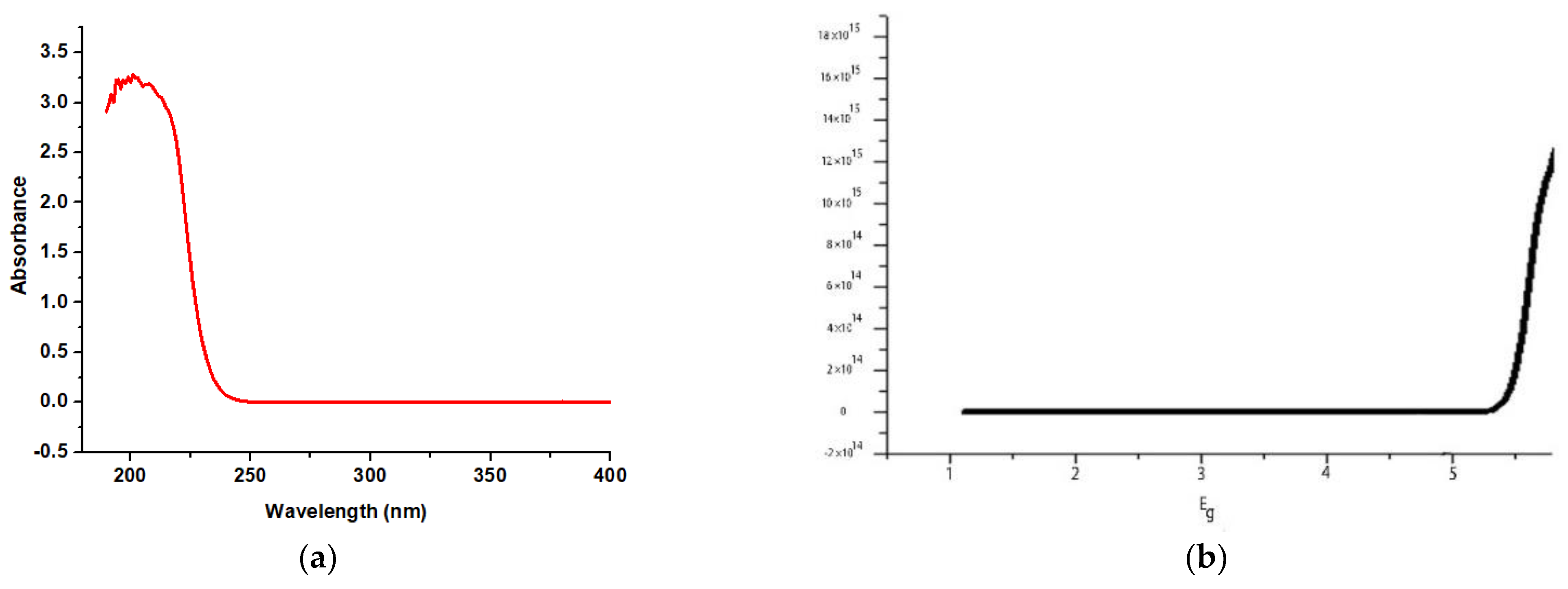 Coatings 11 00537 g005