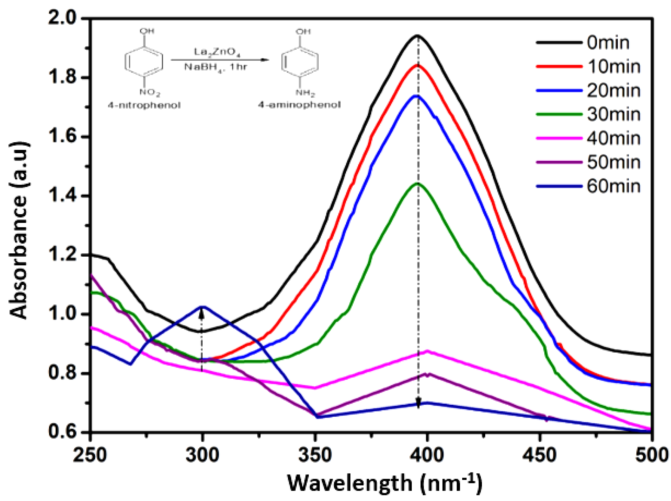 Coatings 11 00537 g007