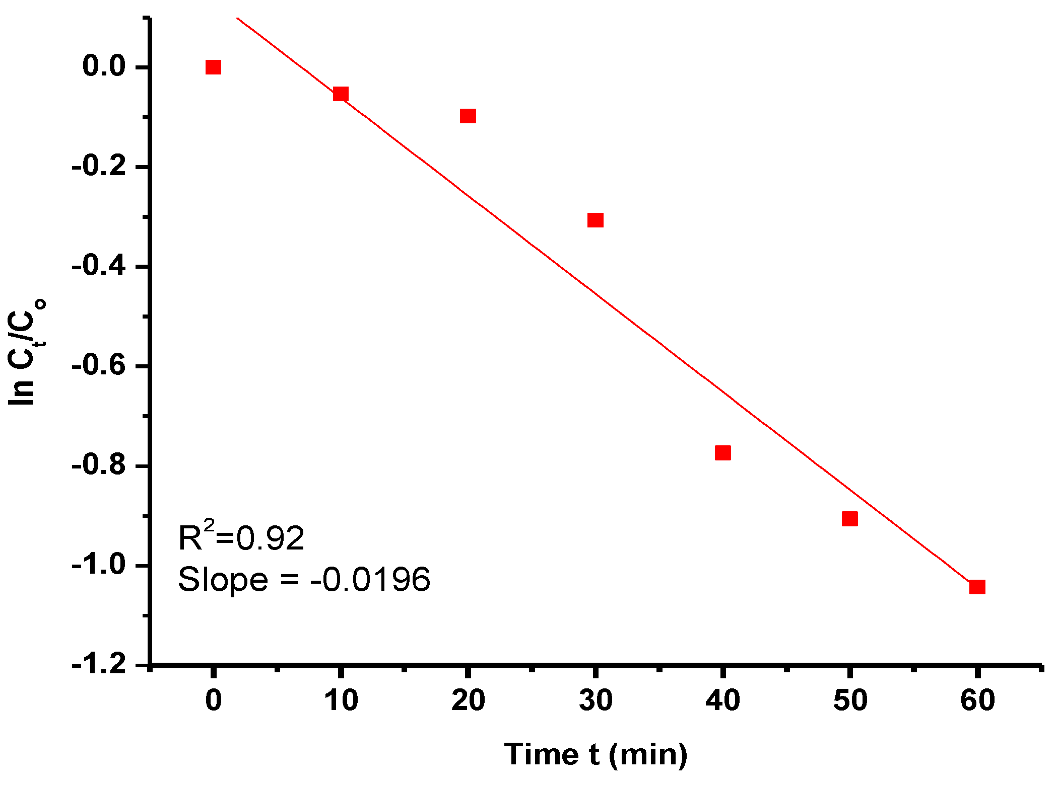 Coatings 11 00537 g008