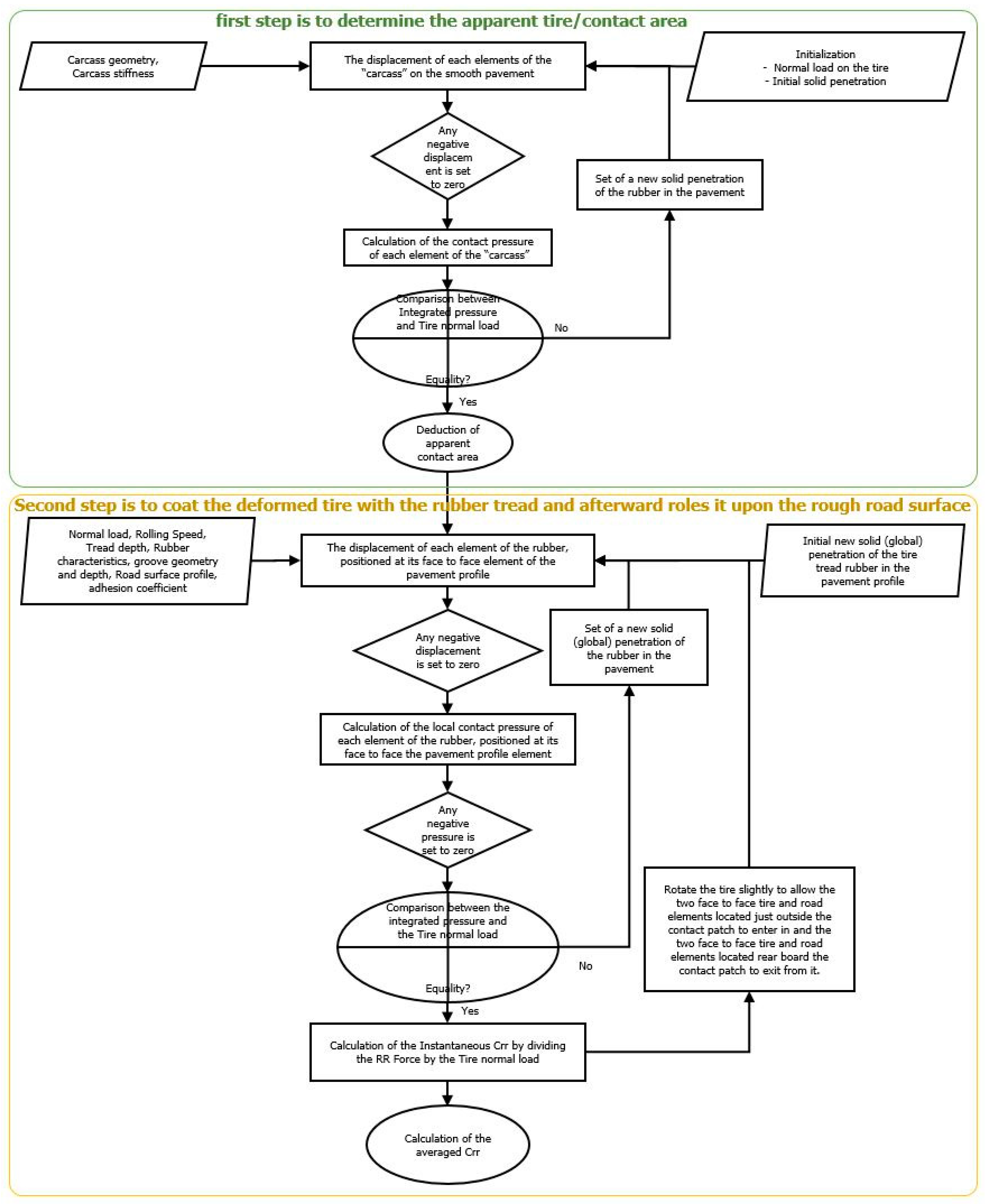 Coatings 11 00538 g002 550
