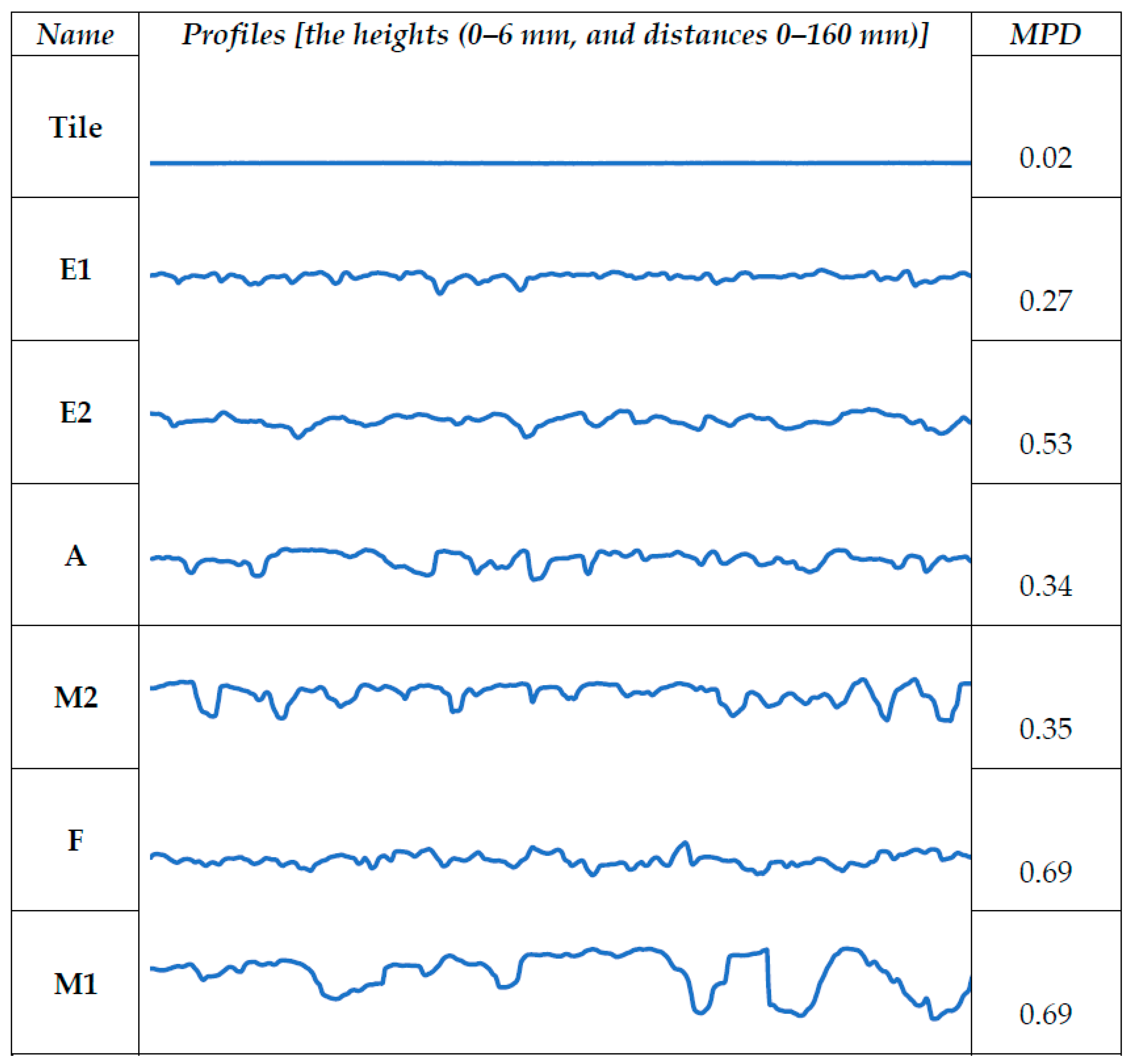 Coatings 11 00538 g004 550