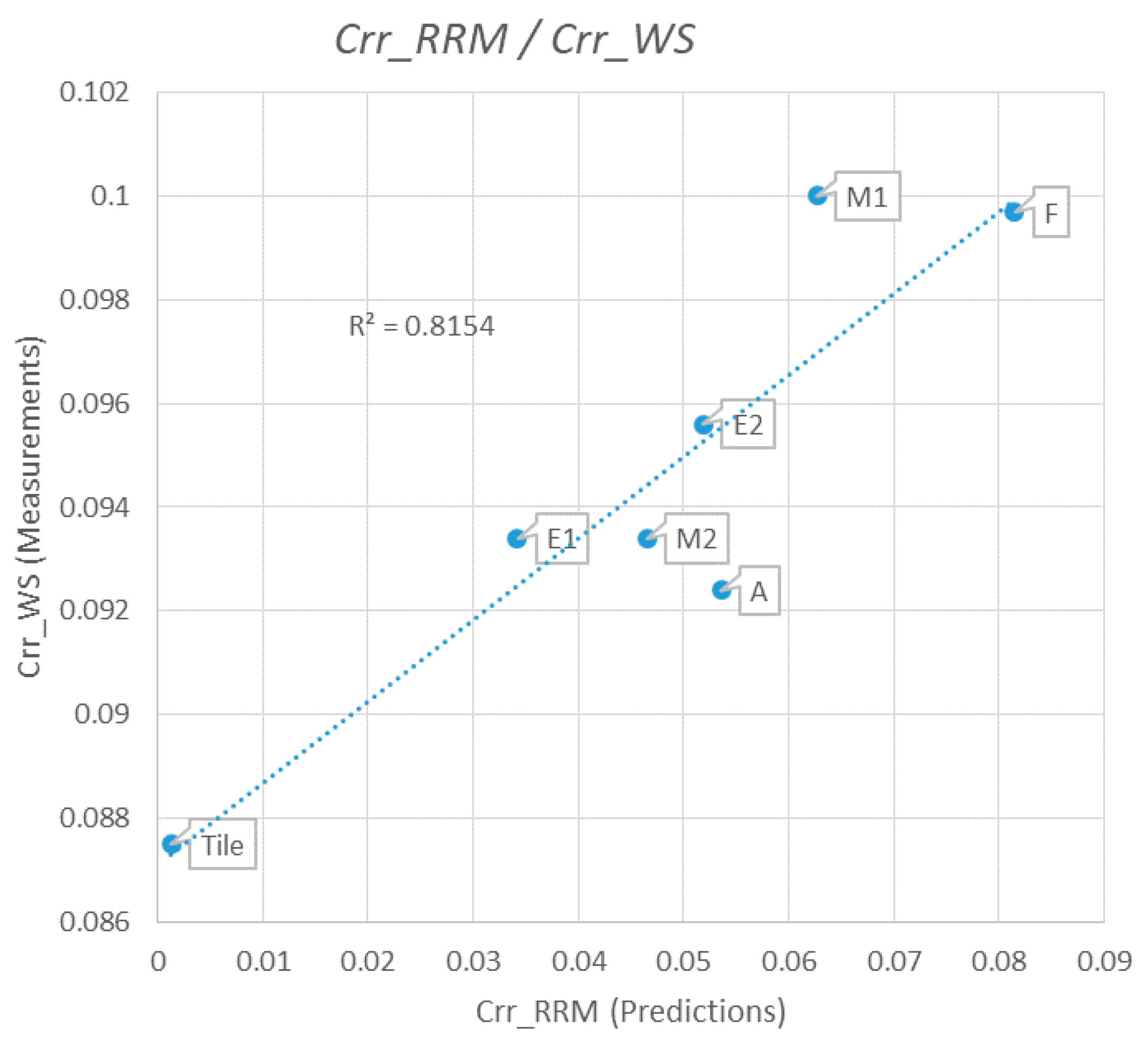 Coatings 11 00538 g005 550