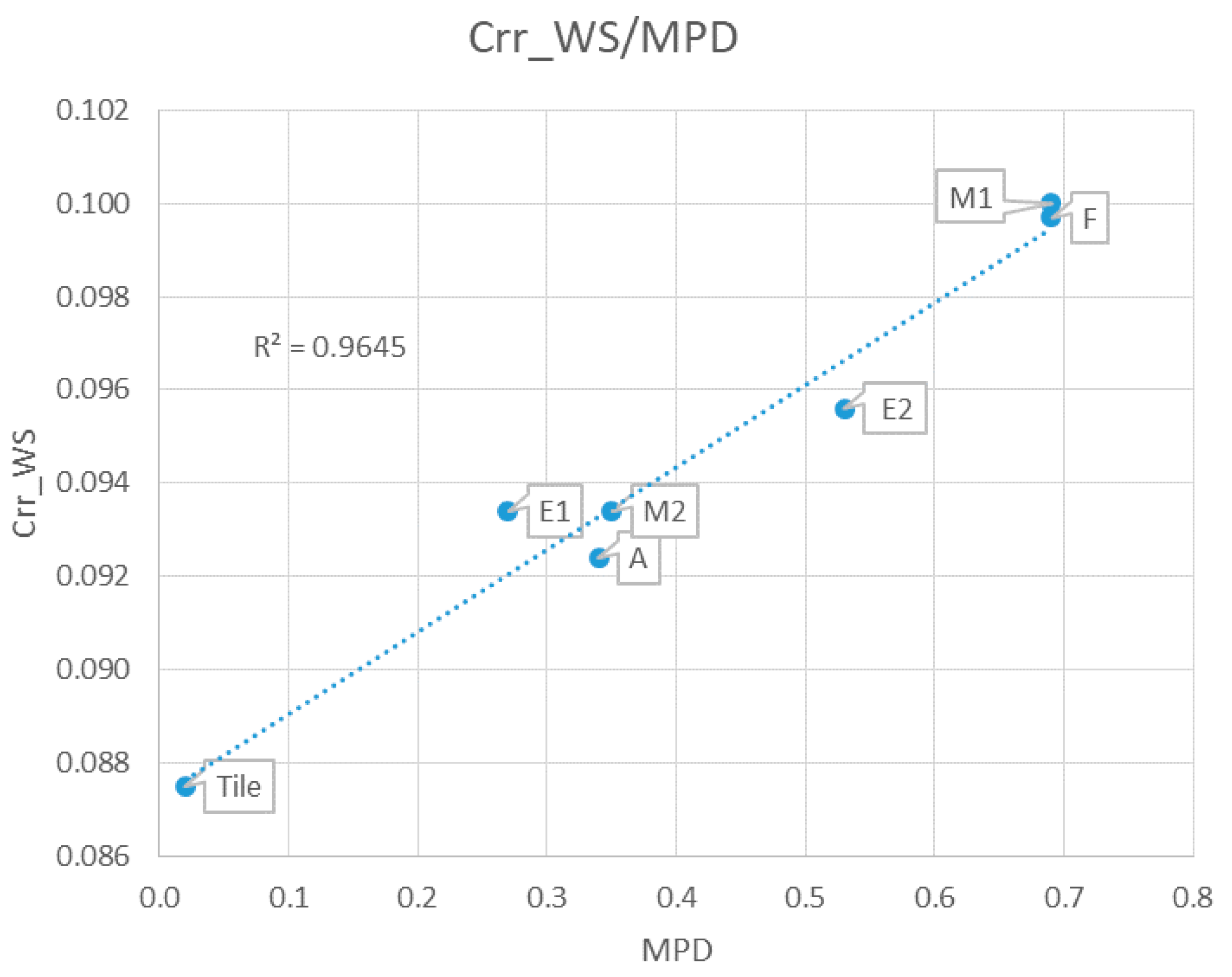 Coatings 11 00538 g007 550