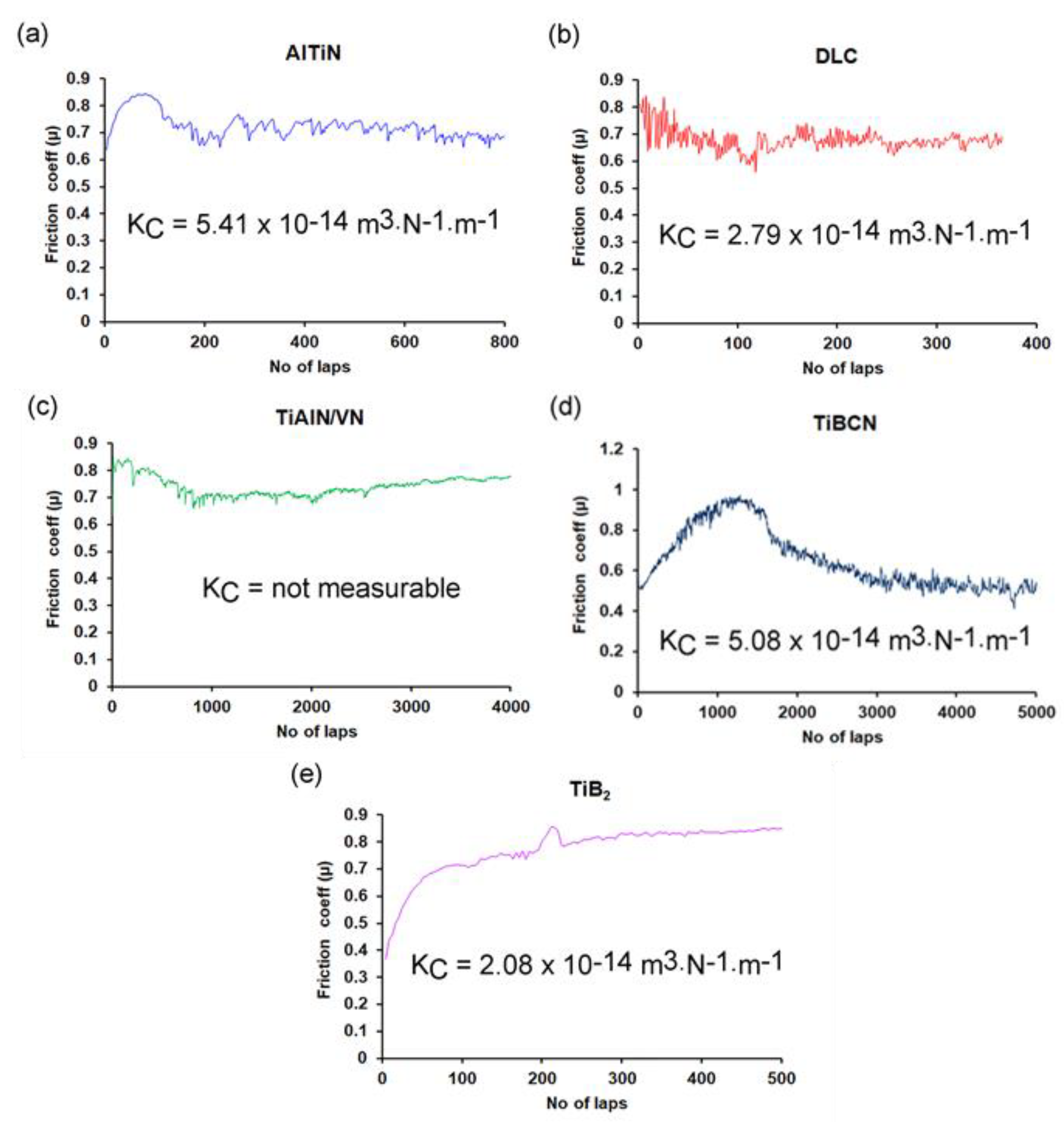 Coatings 11 00539 g008