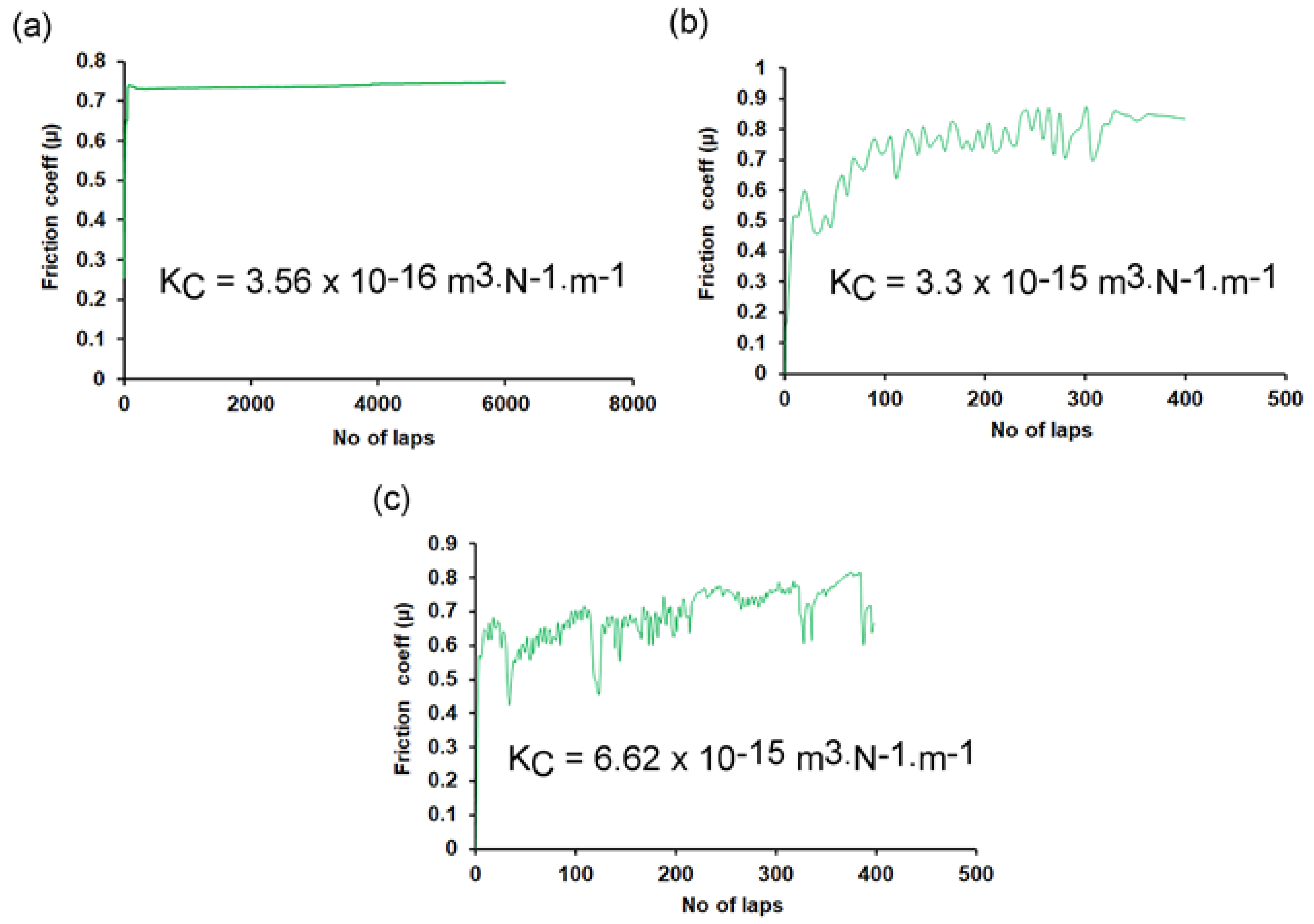 Coatings 11 00539 g011
