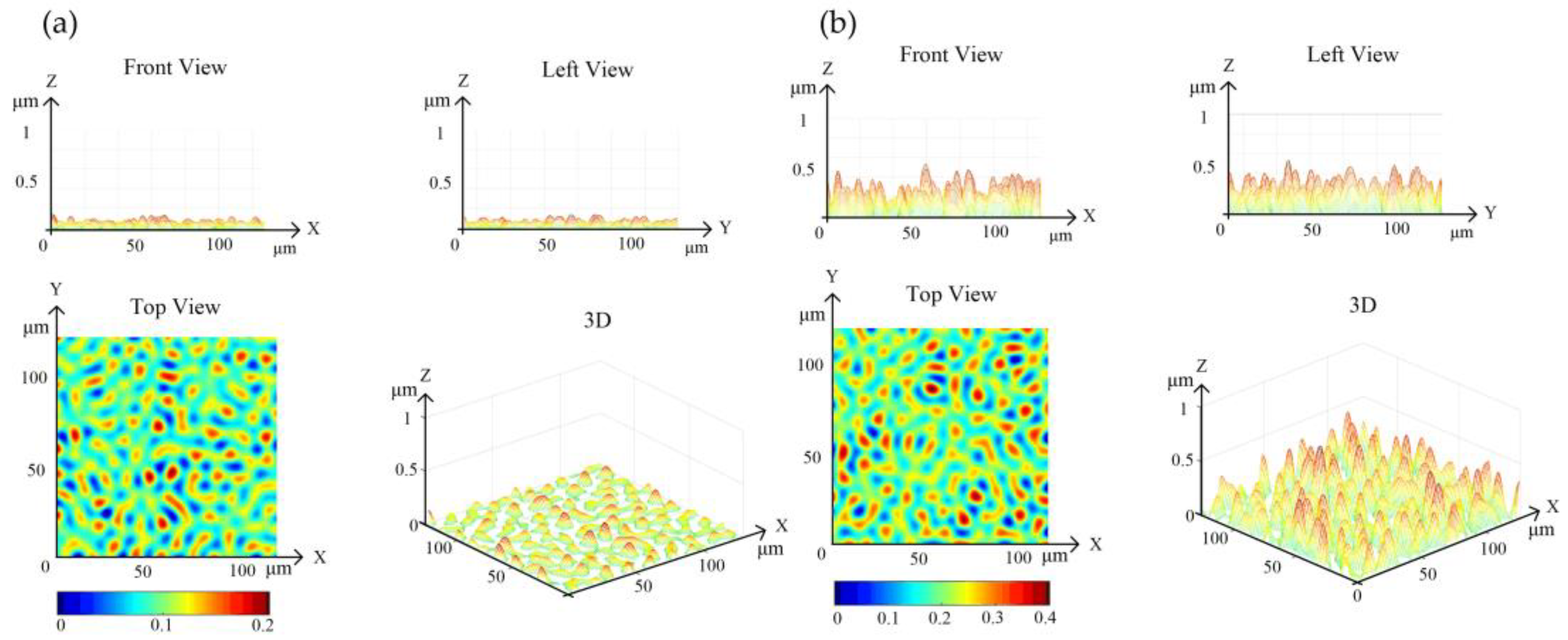Coatings 11 00540 g002a