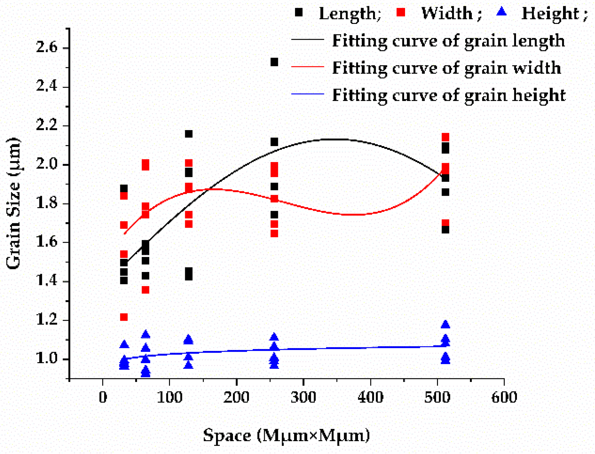 Coatings 11 00540 g006