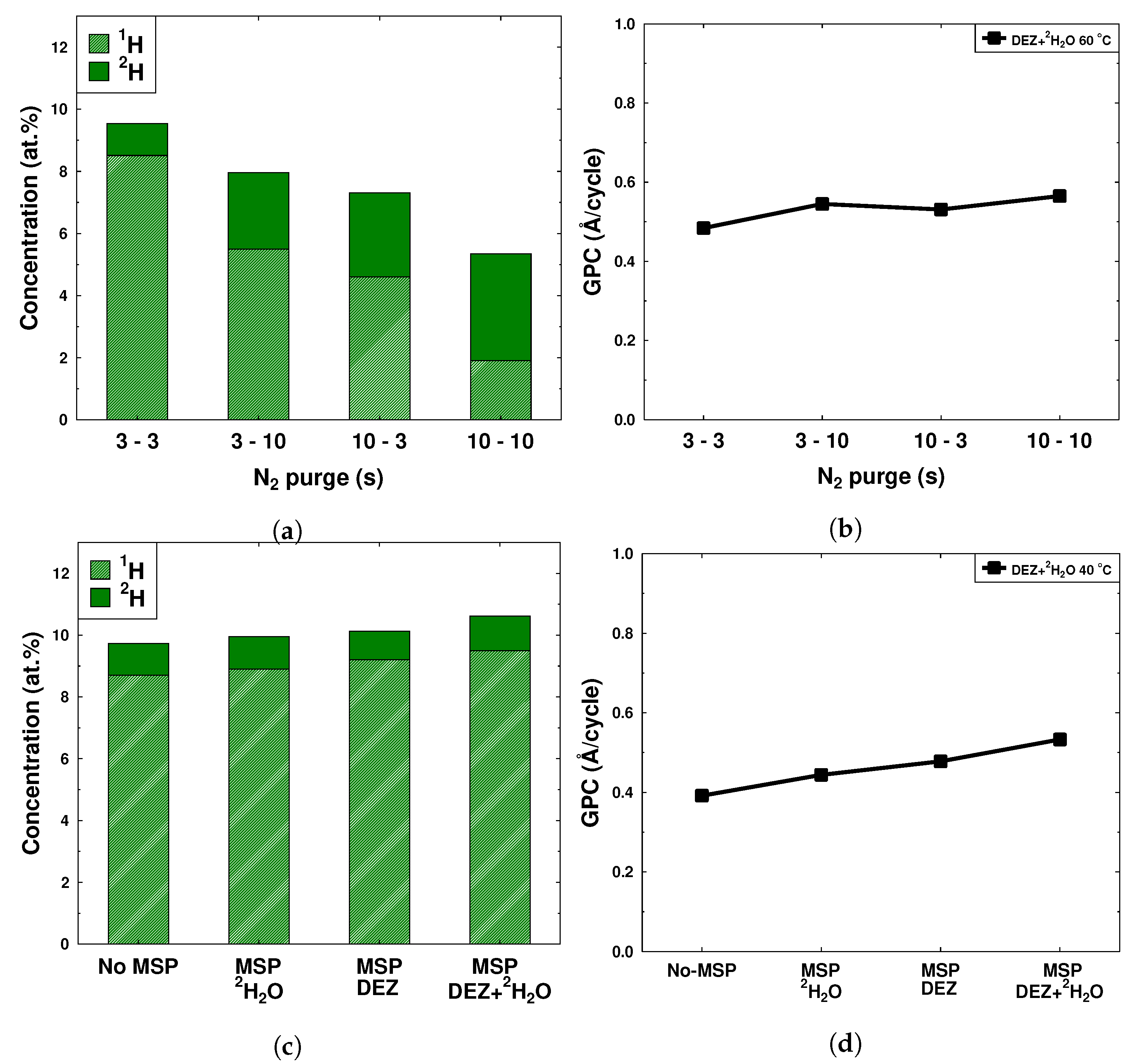 Coatings 11 00542 g007 Coatings 11 00542 g007