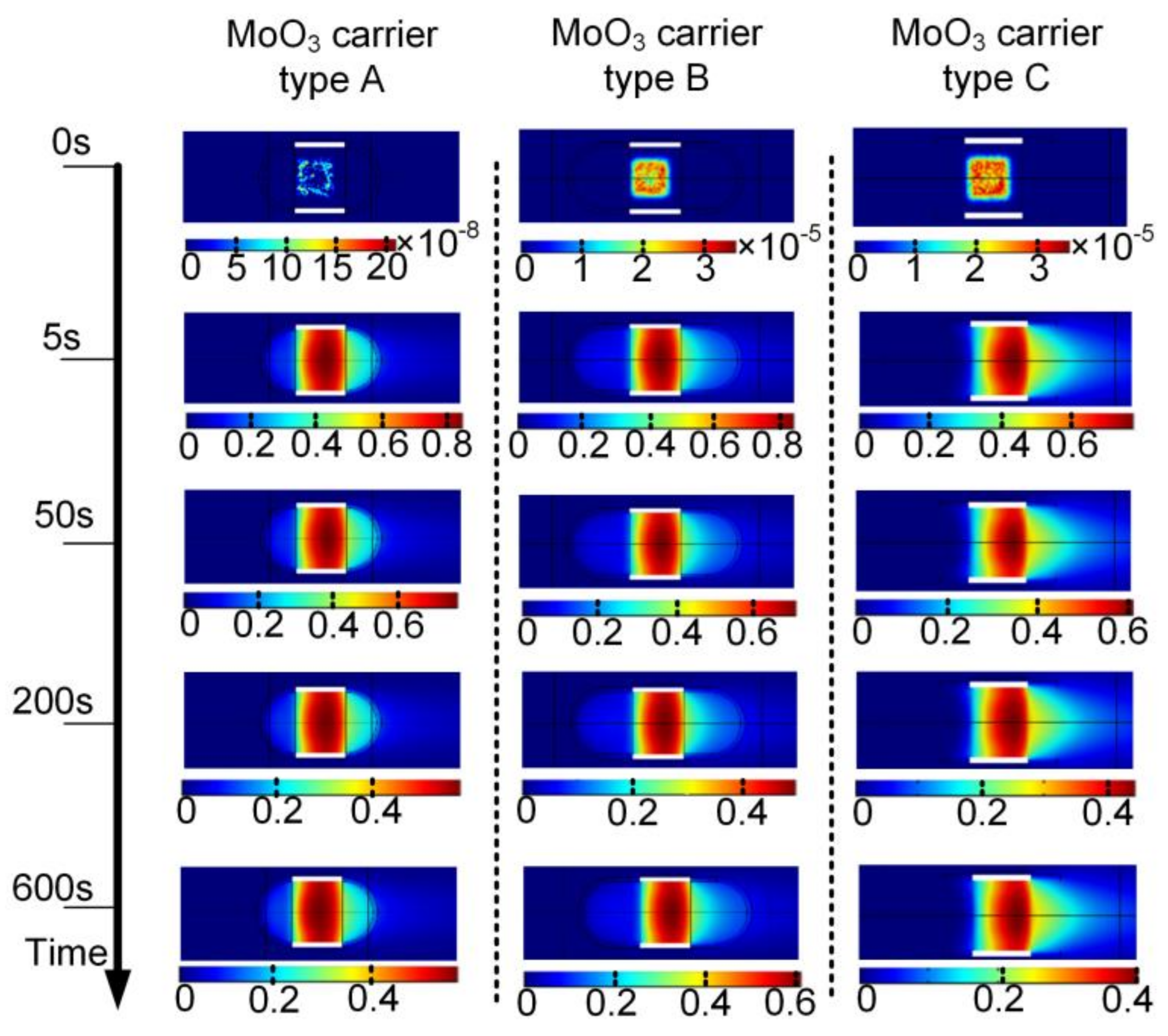 Coatings 11 00547 g005